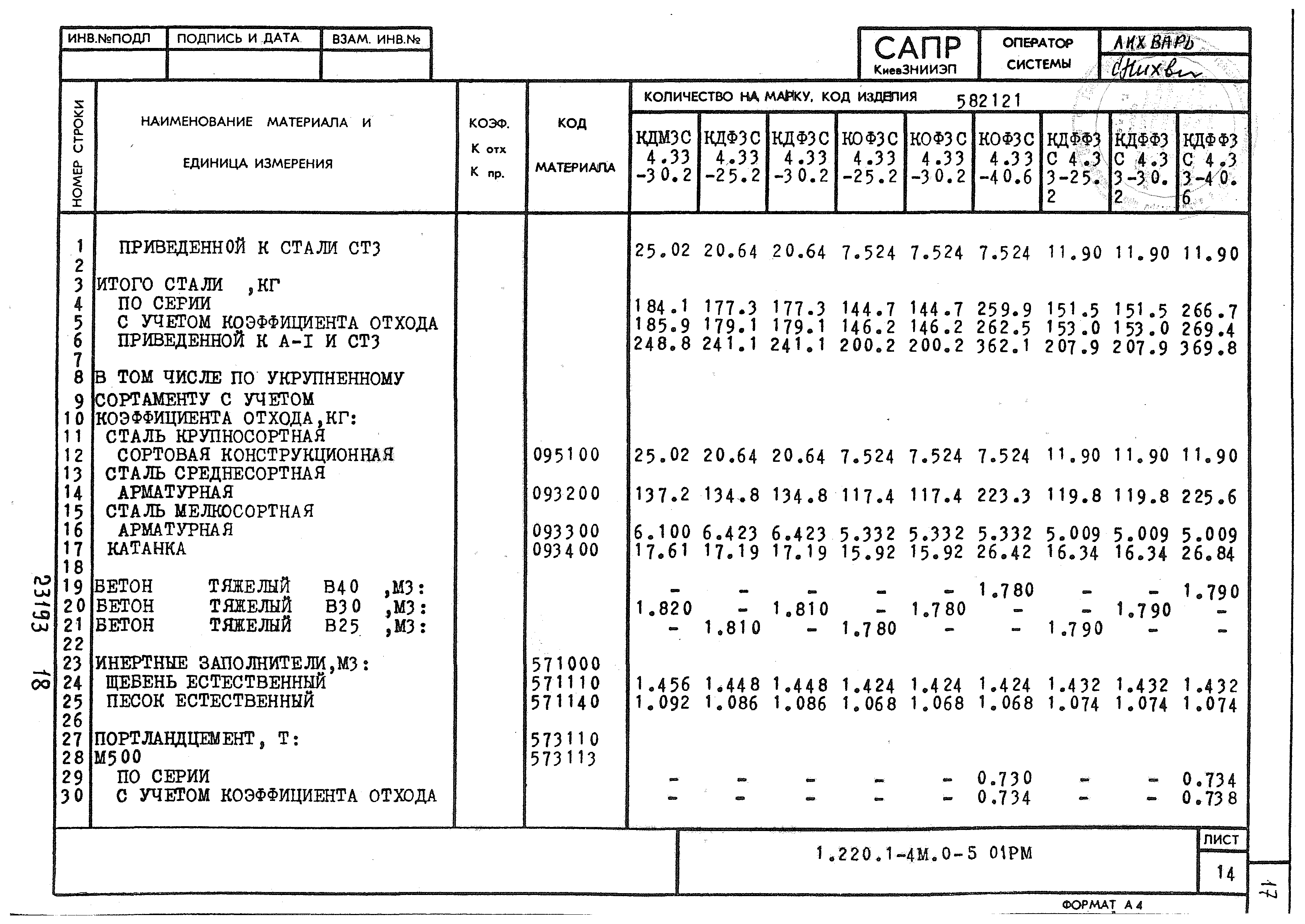 Серия 1.220.1-4м