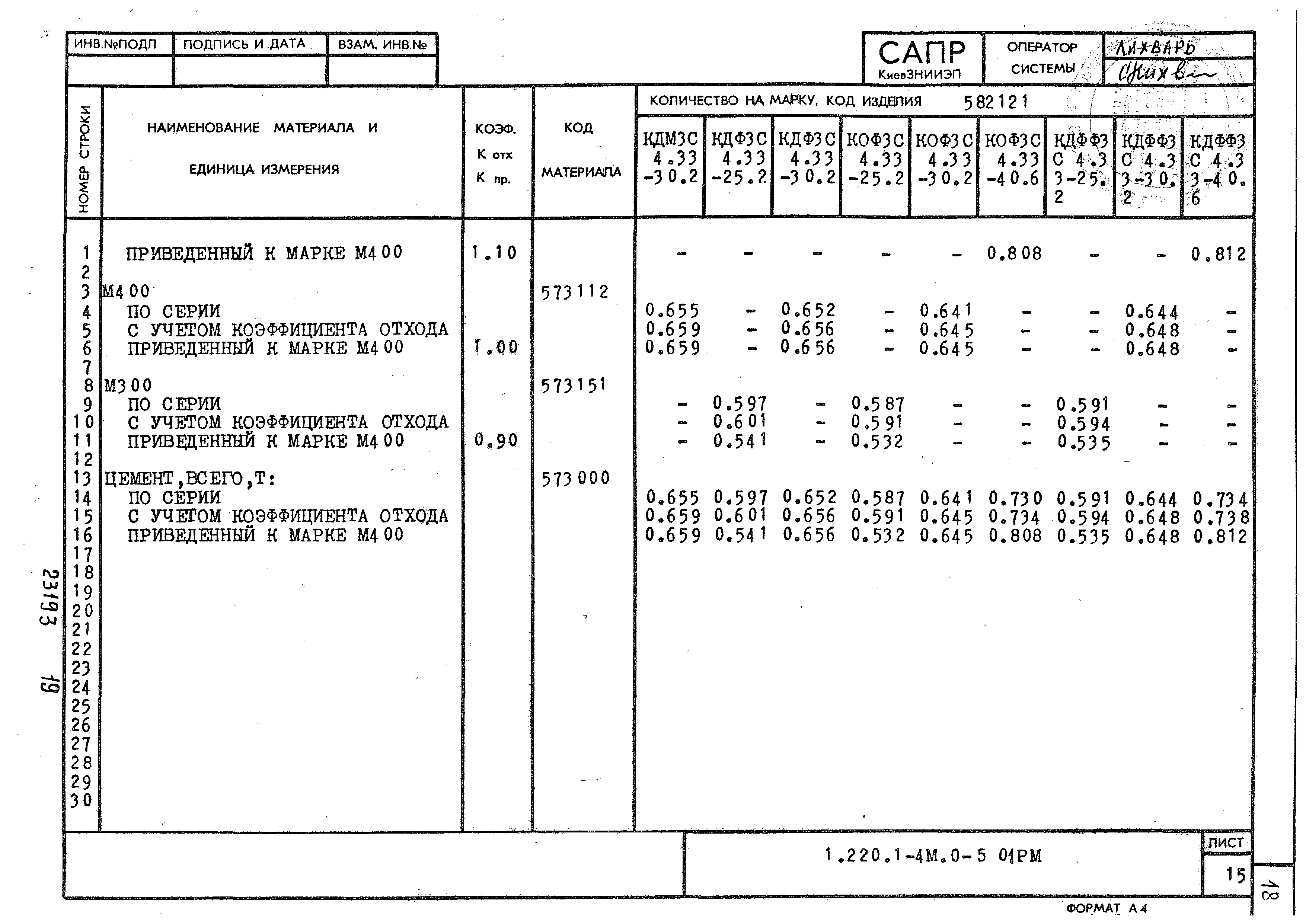 Серия 1.220.1-4м