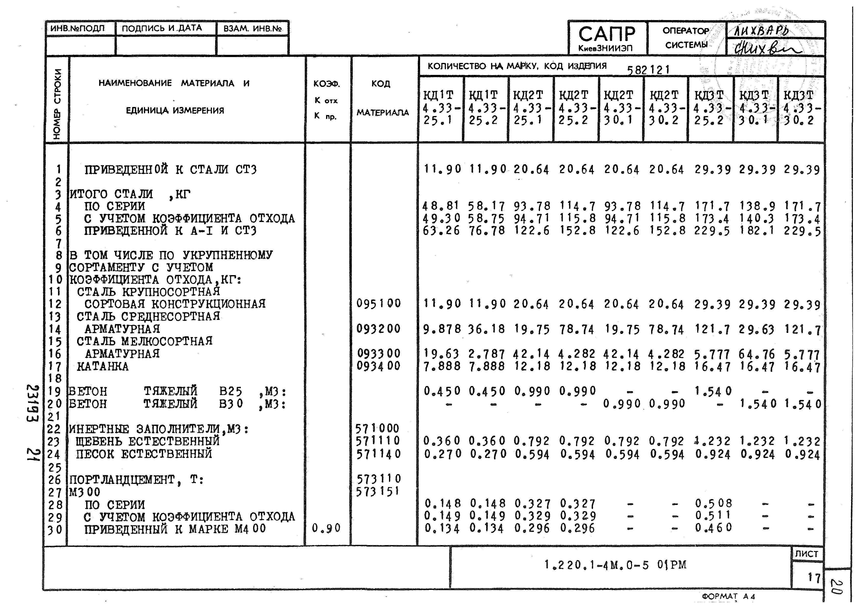 Серия 1.220.1-4м