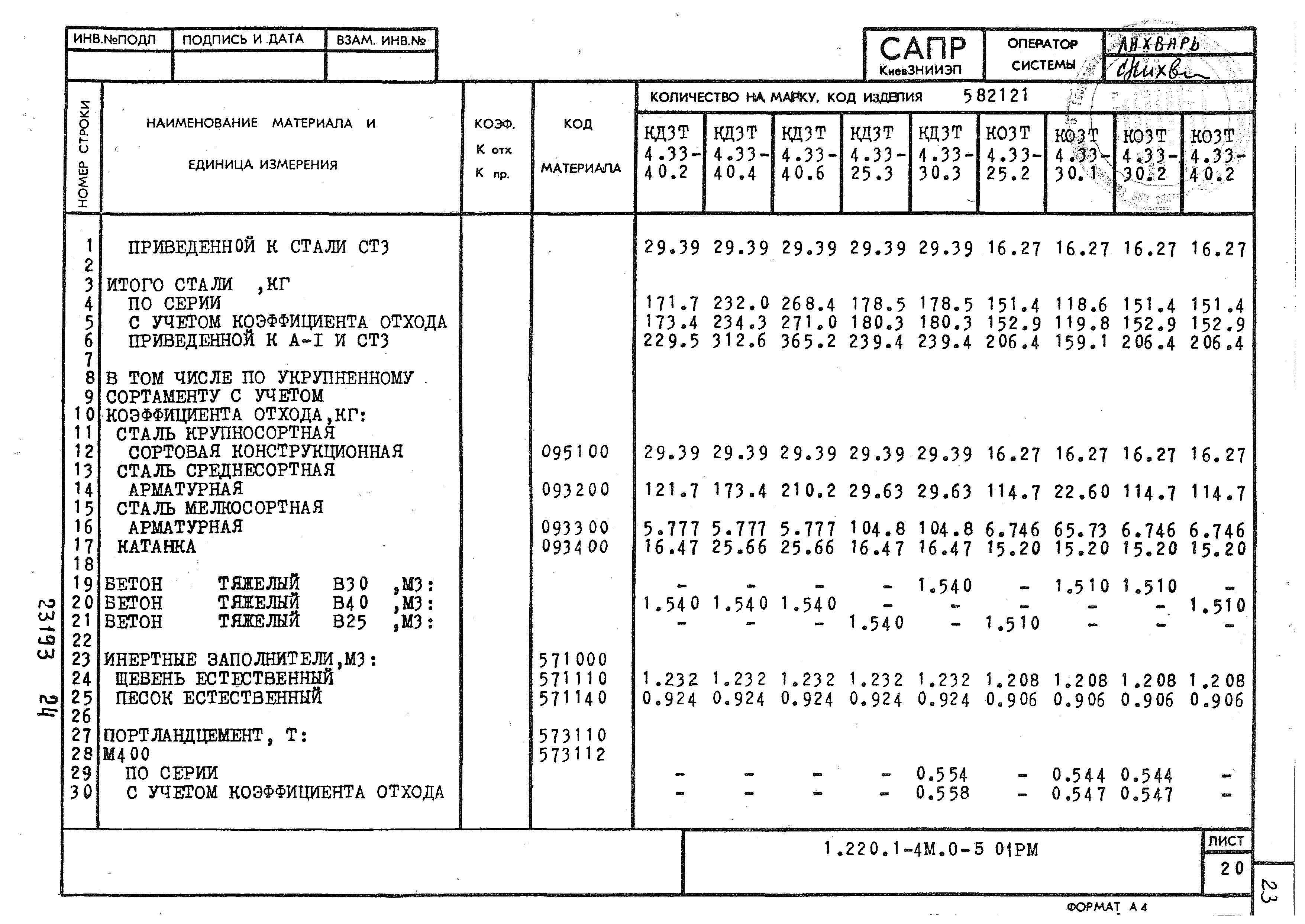 Серия 1.220.1-4м