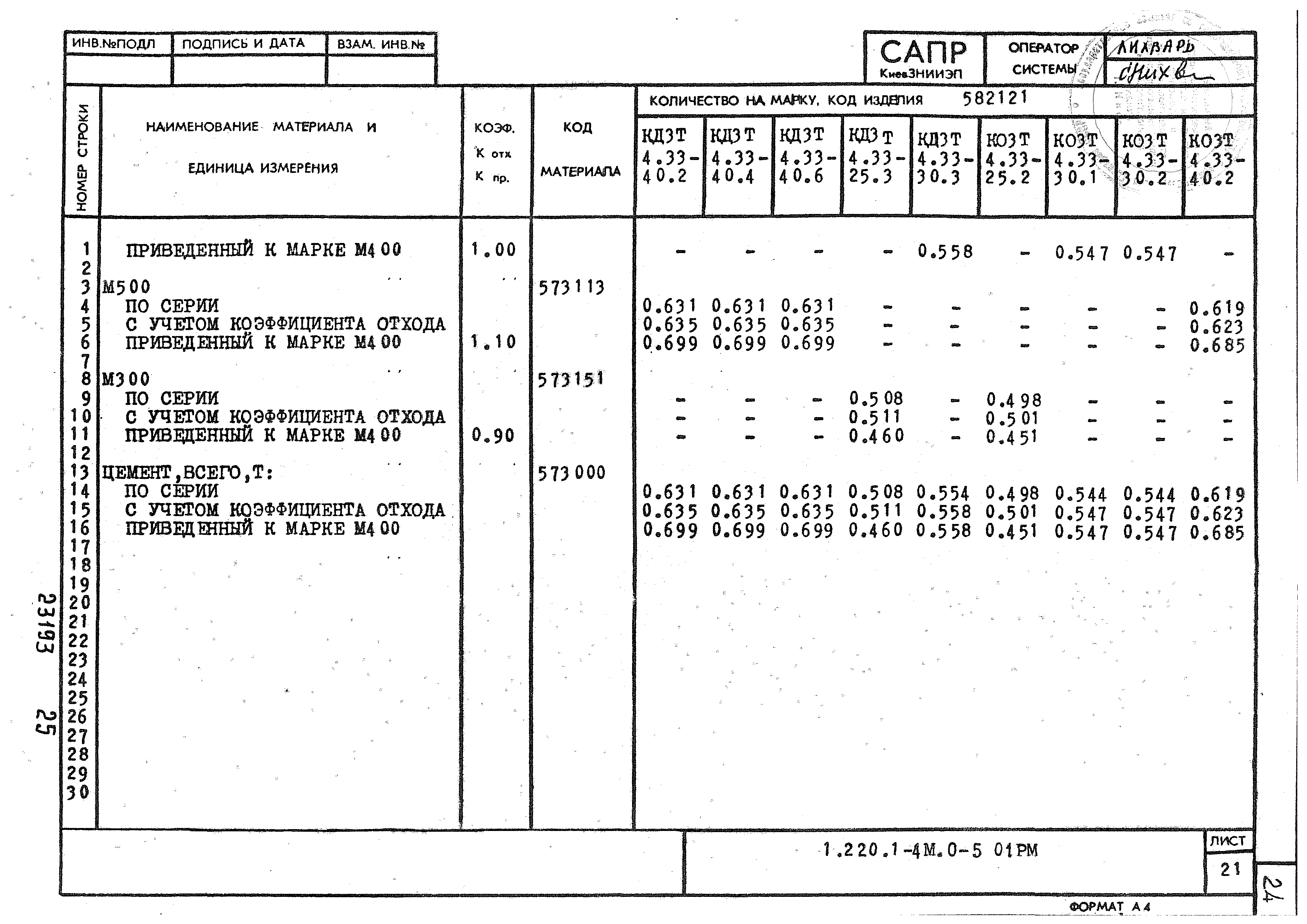 Серия 1.220.1-4м