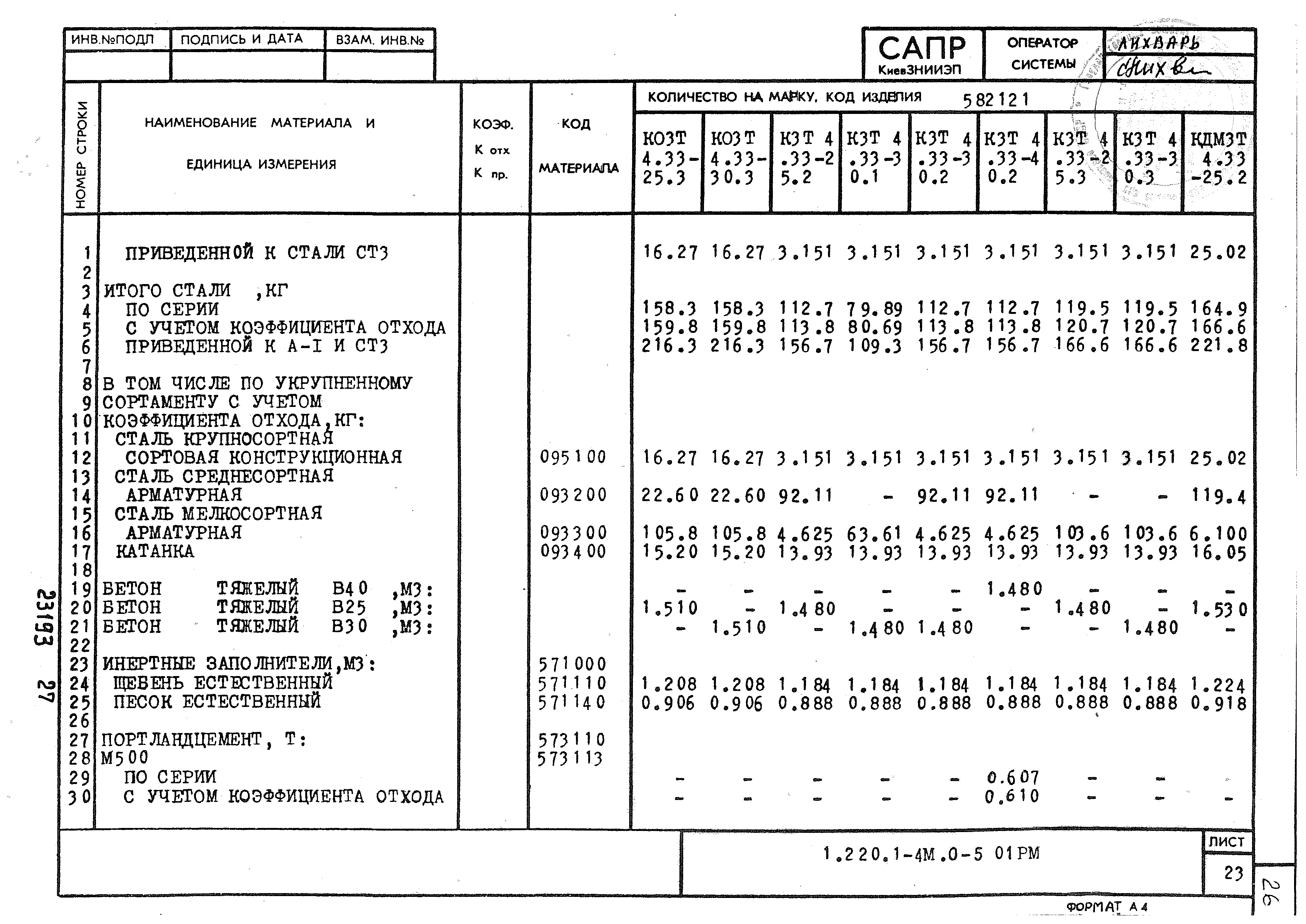 Серия 1.220.1-4м