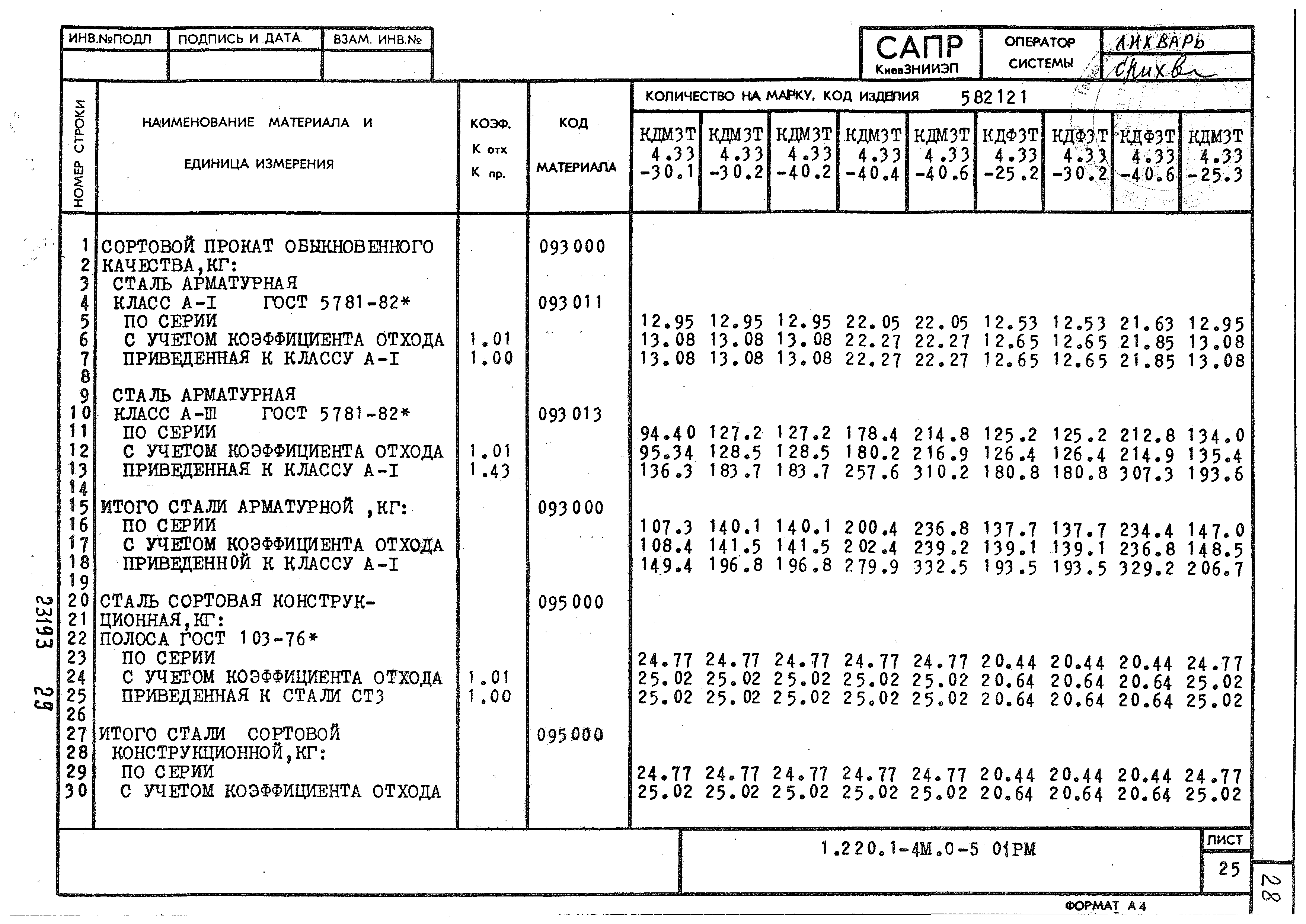 Серия 1.220.1-4м