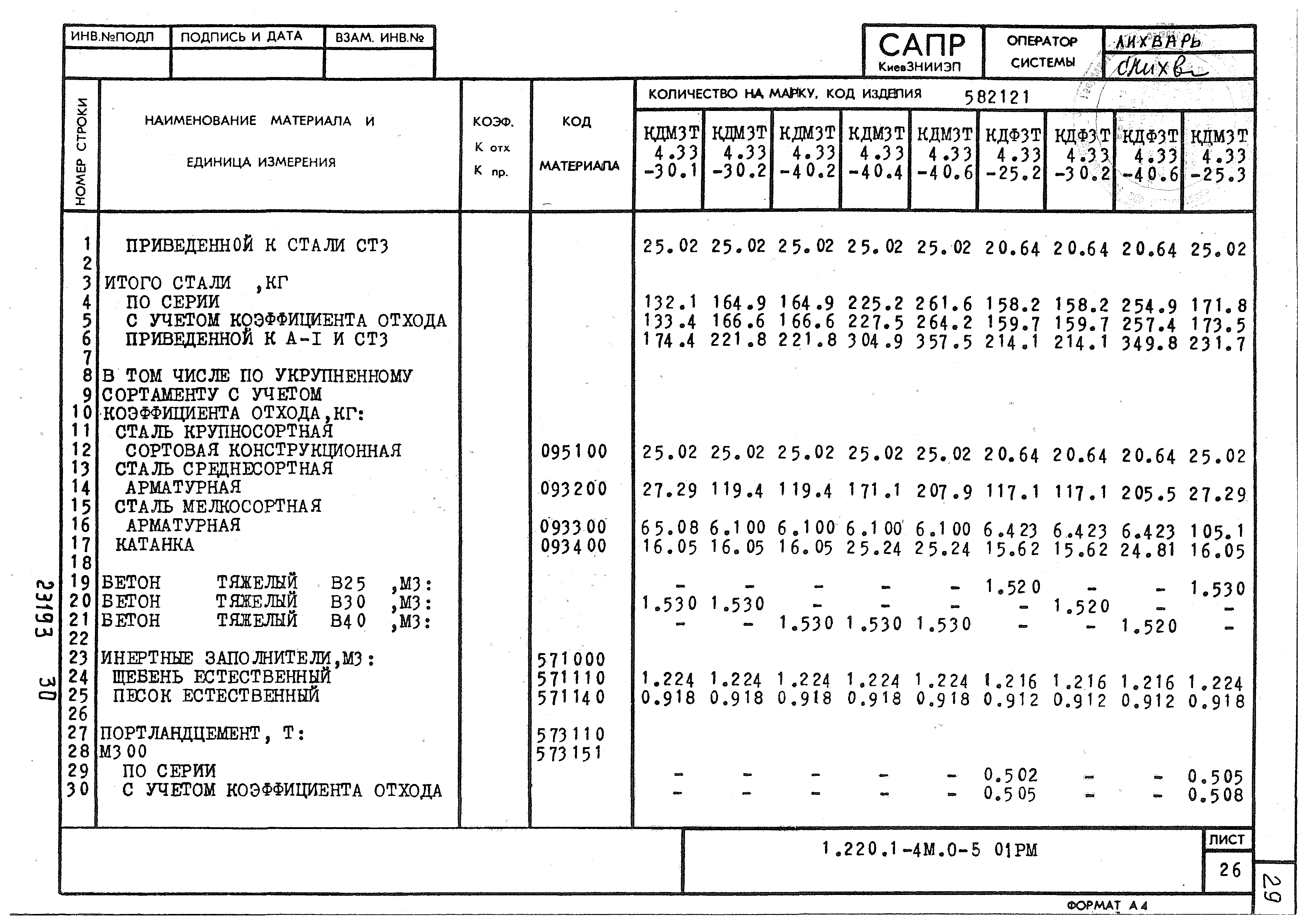 Серия 1.220.1-4м