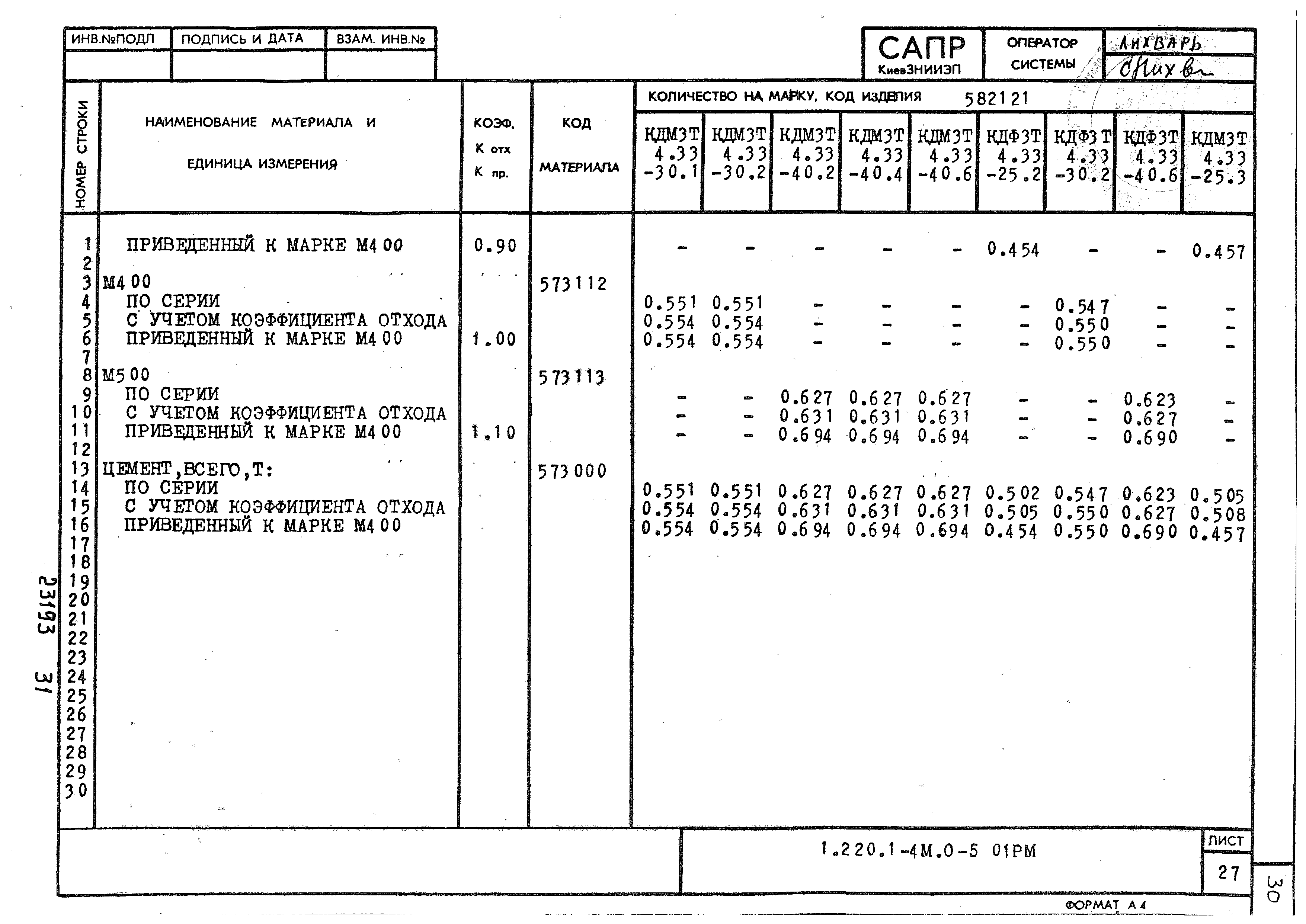 Серия 1.220.1-4м