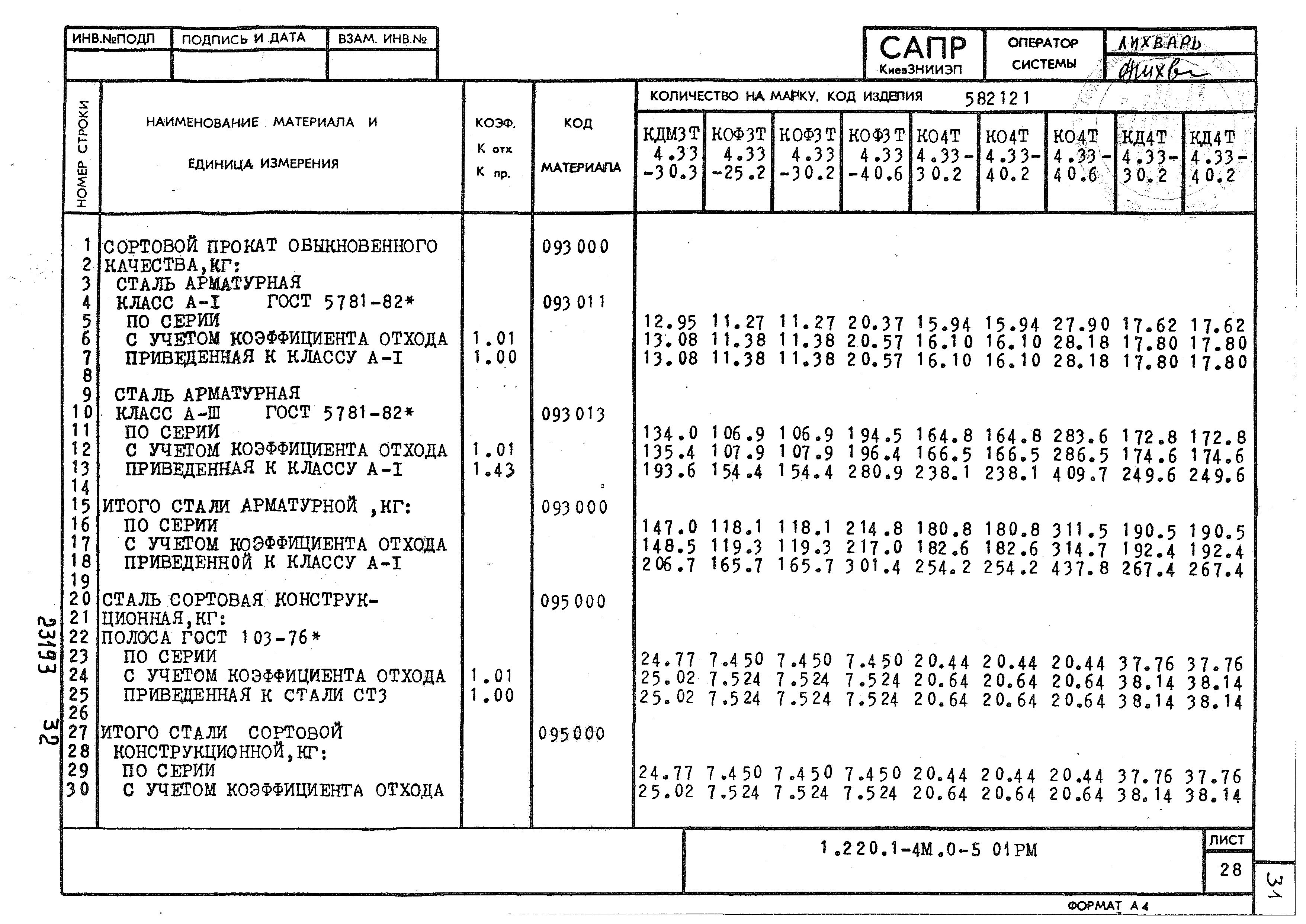 Серия 1.220.1-4м