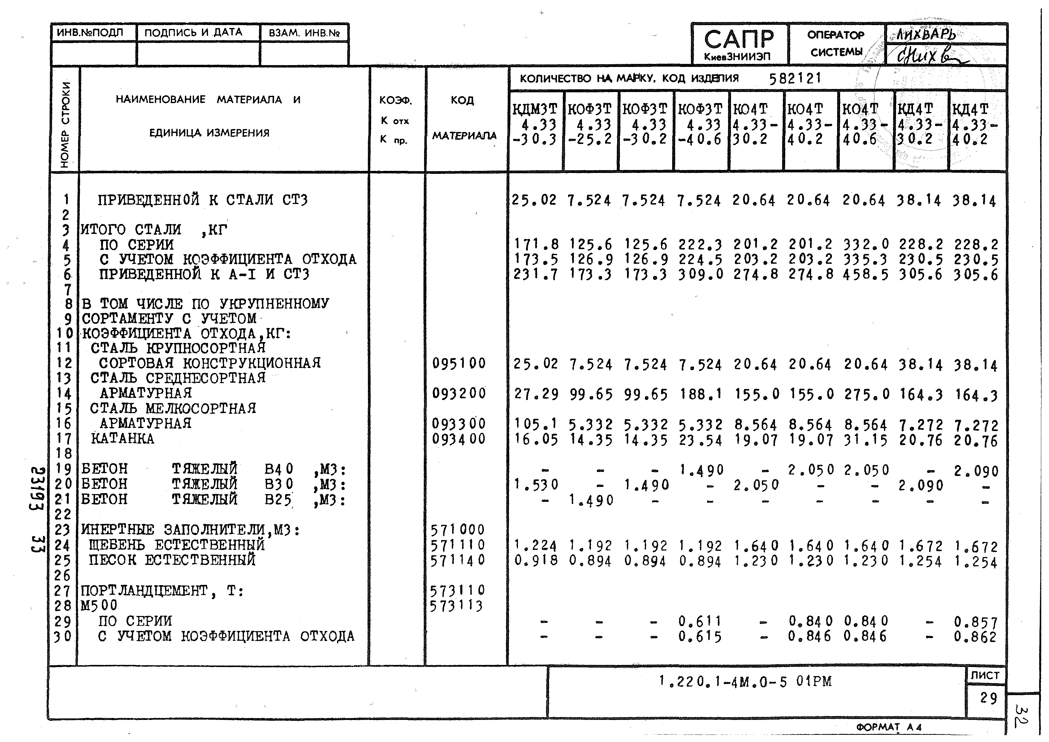 Серия 1.220.1-4м