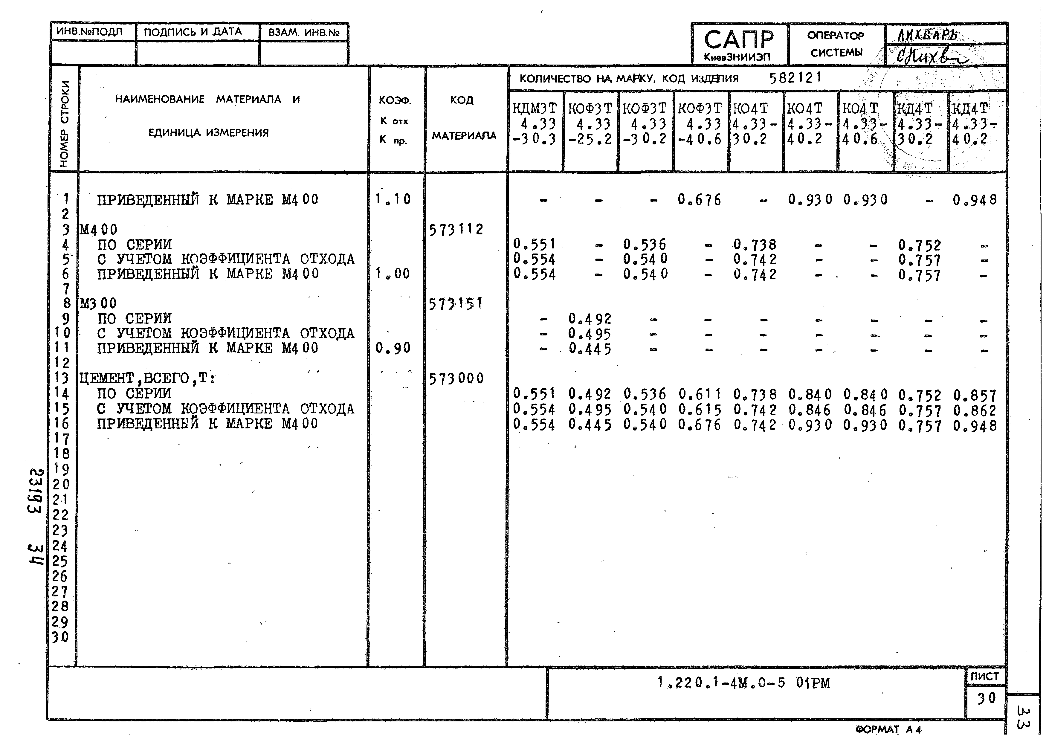 Серия 1.220.1-4м