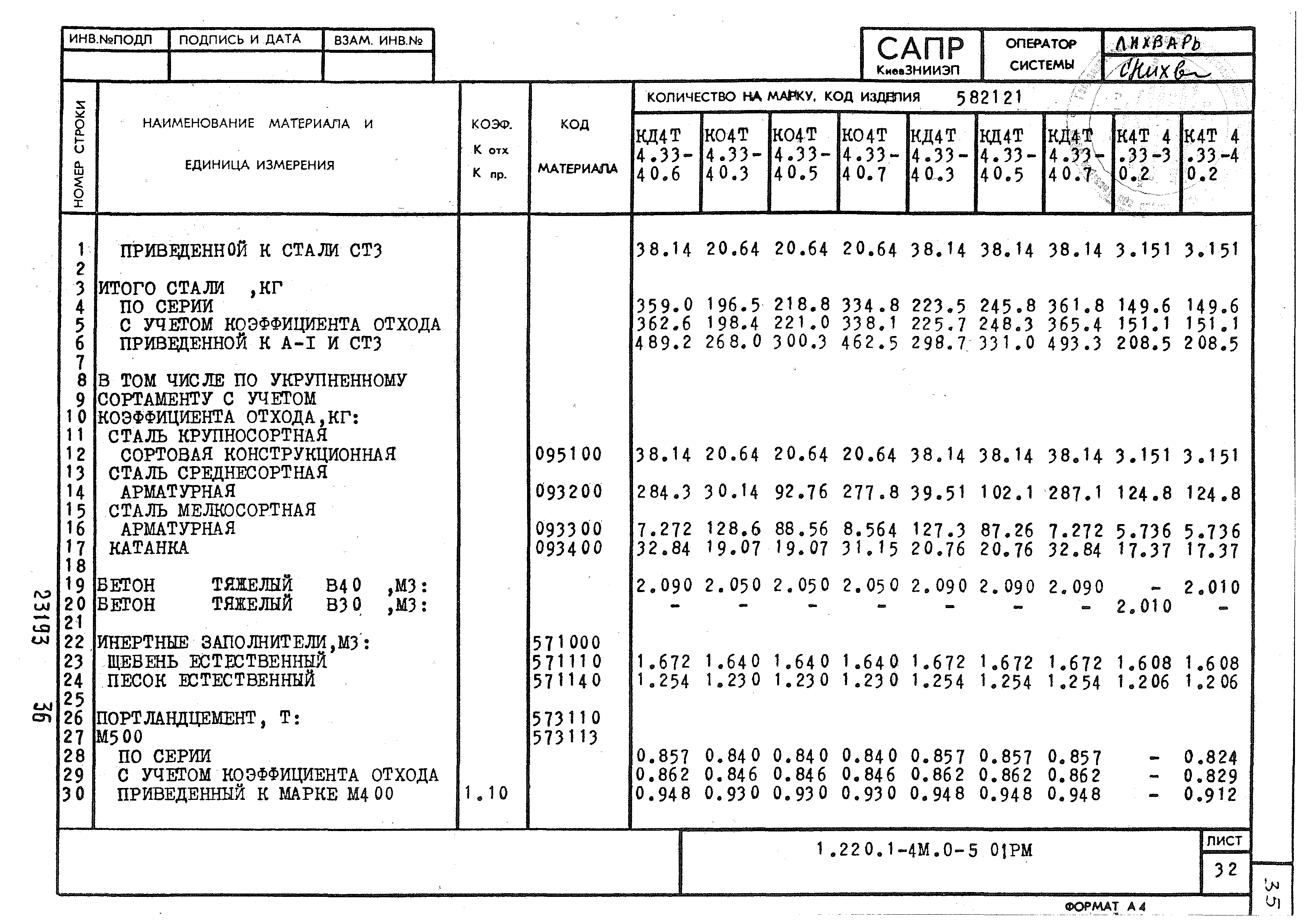 Серия 1.220.1-4м