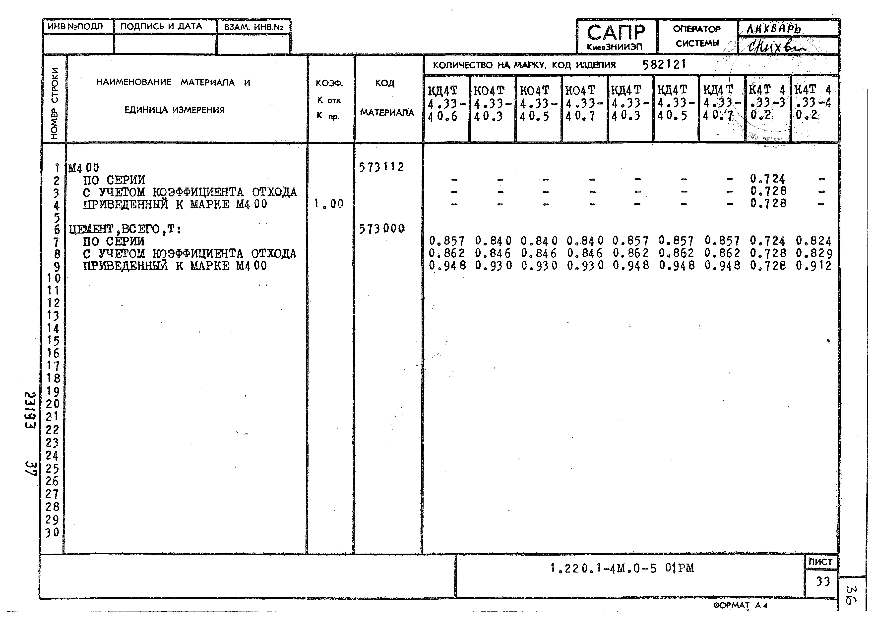 Серия 1.220.1-4м