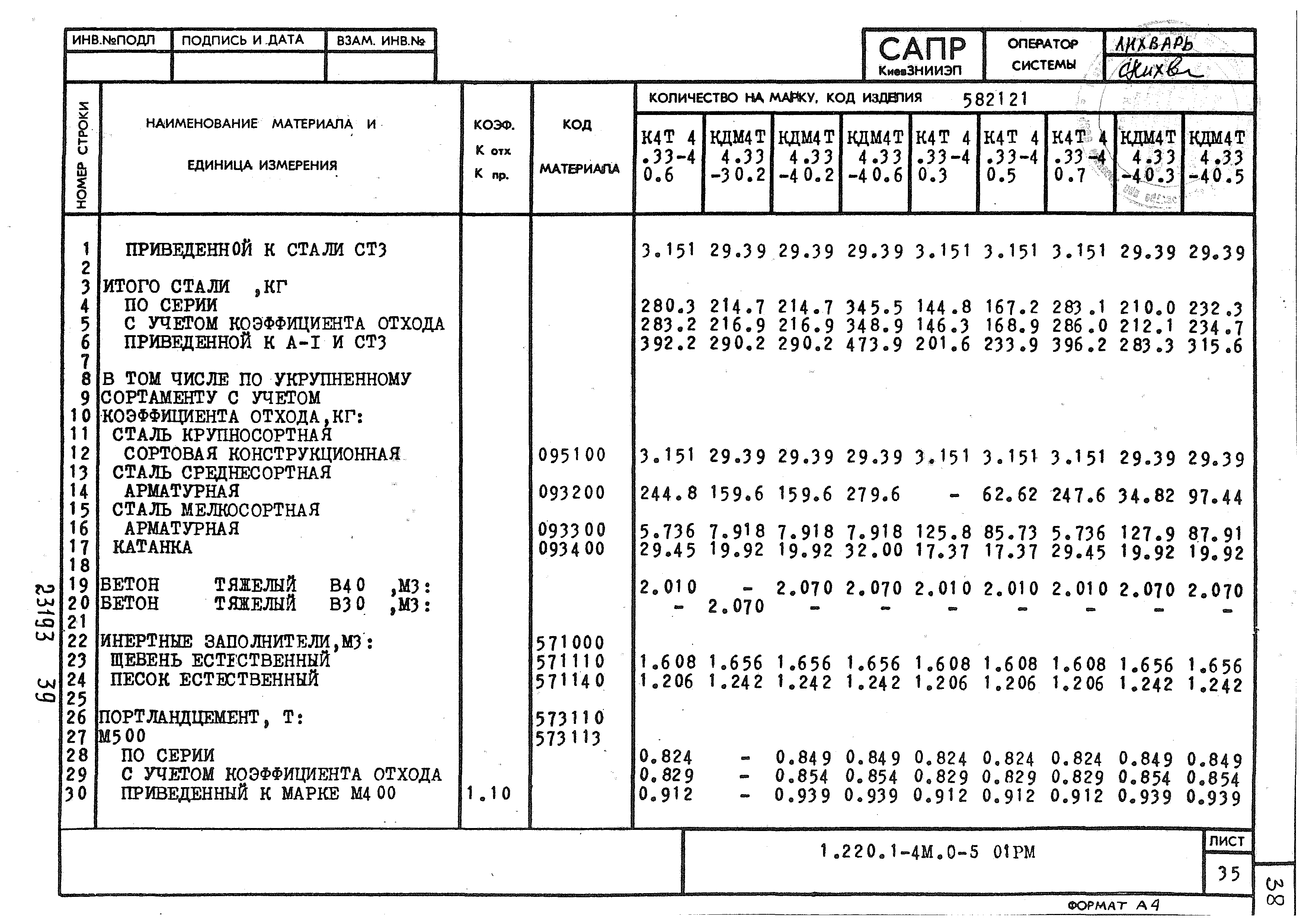 Серия 1.220.1-4м