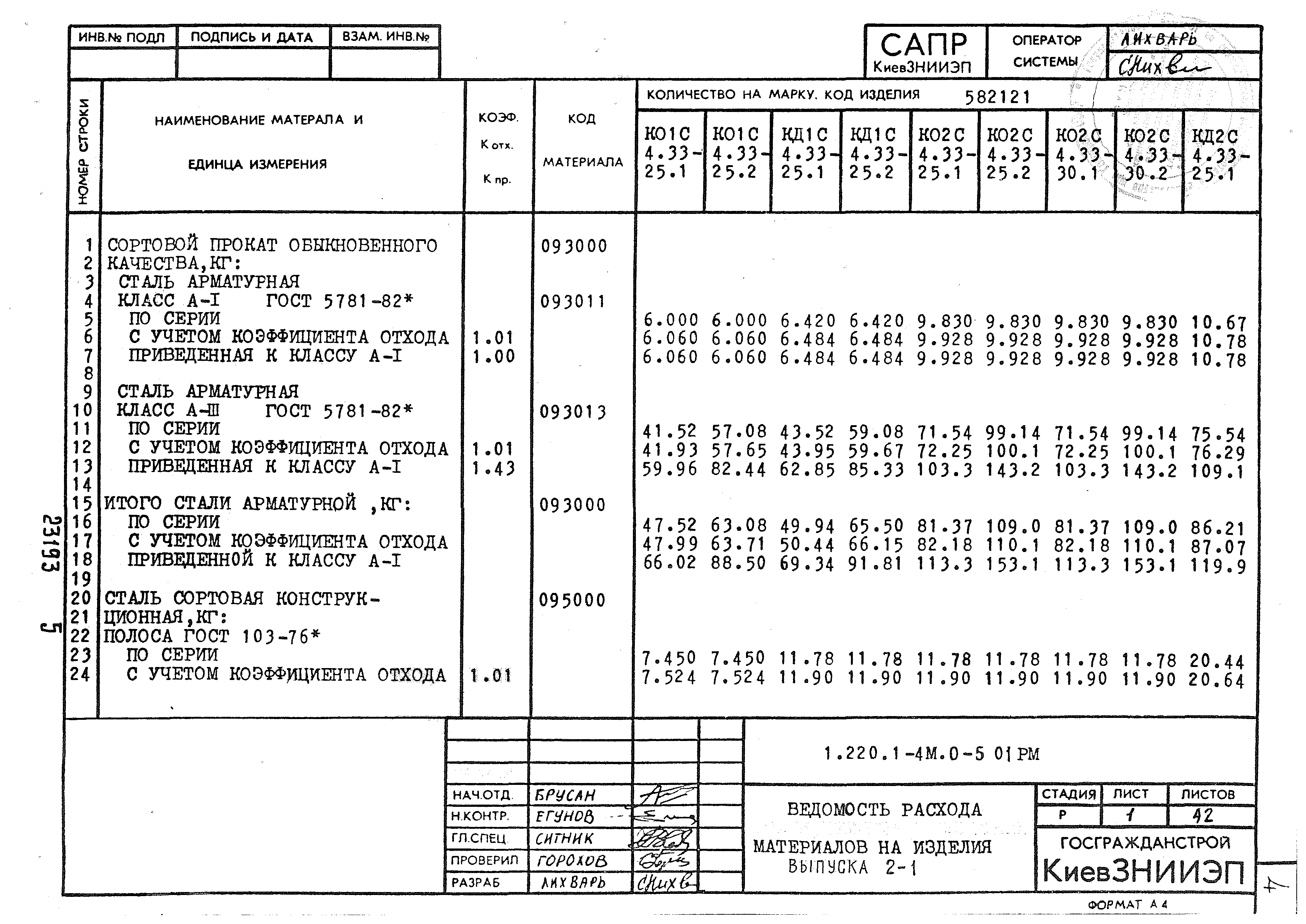 Серия 1.220.1-4м