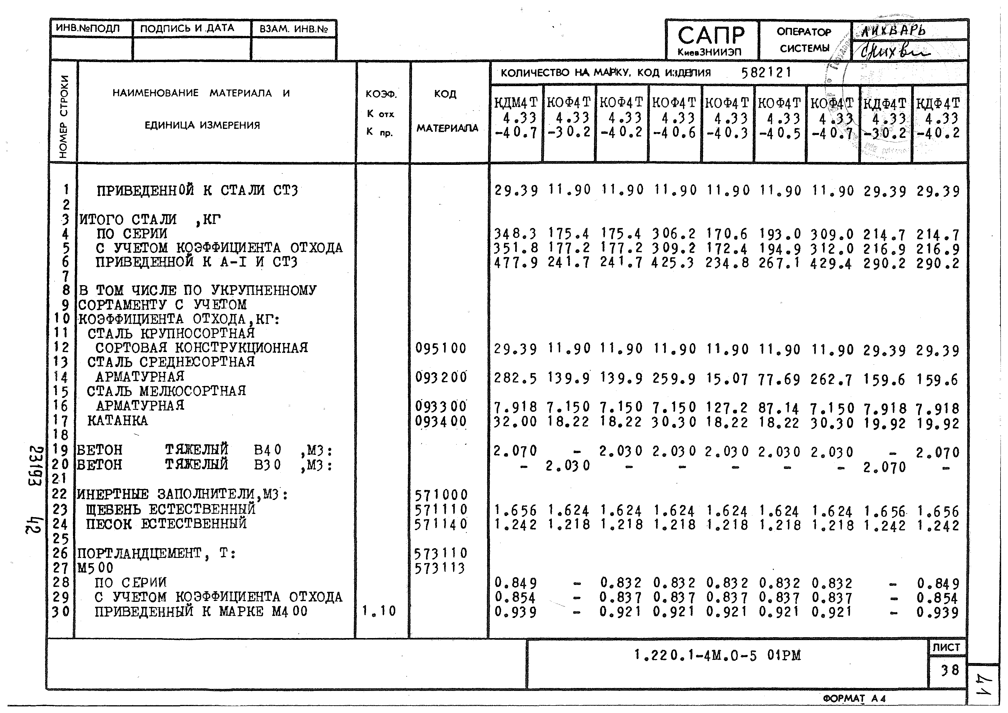 Серия 1.220.1-4м