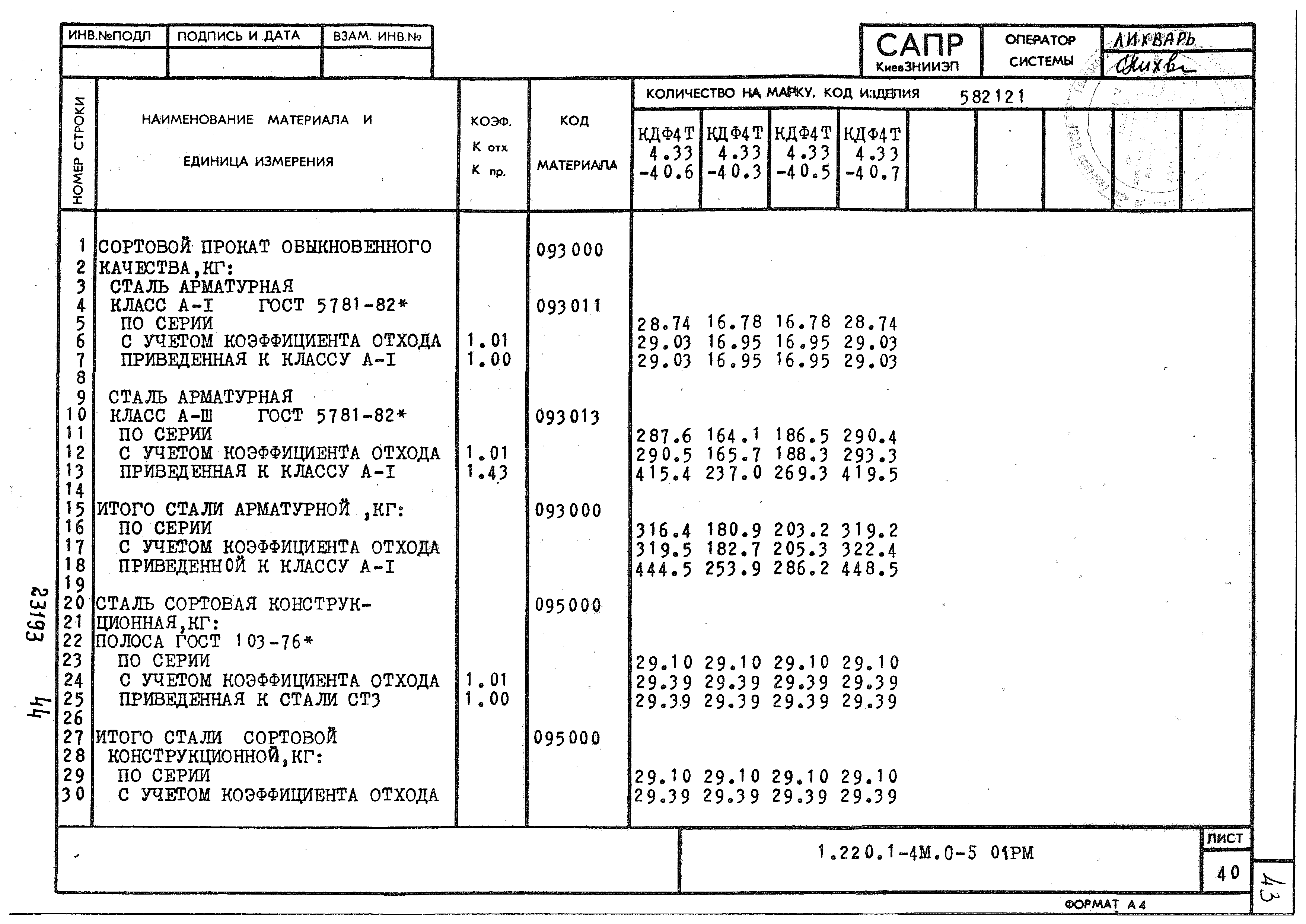 Серия 1.220.1-4м