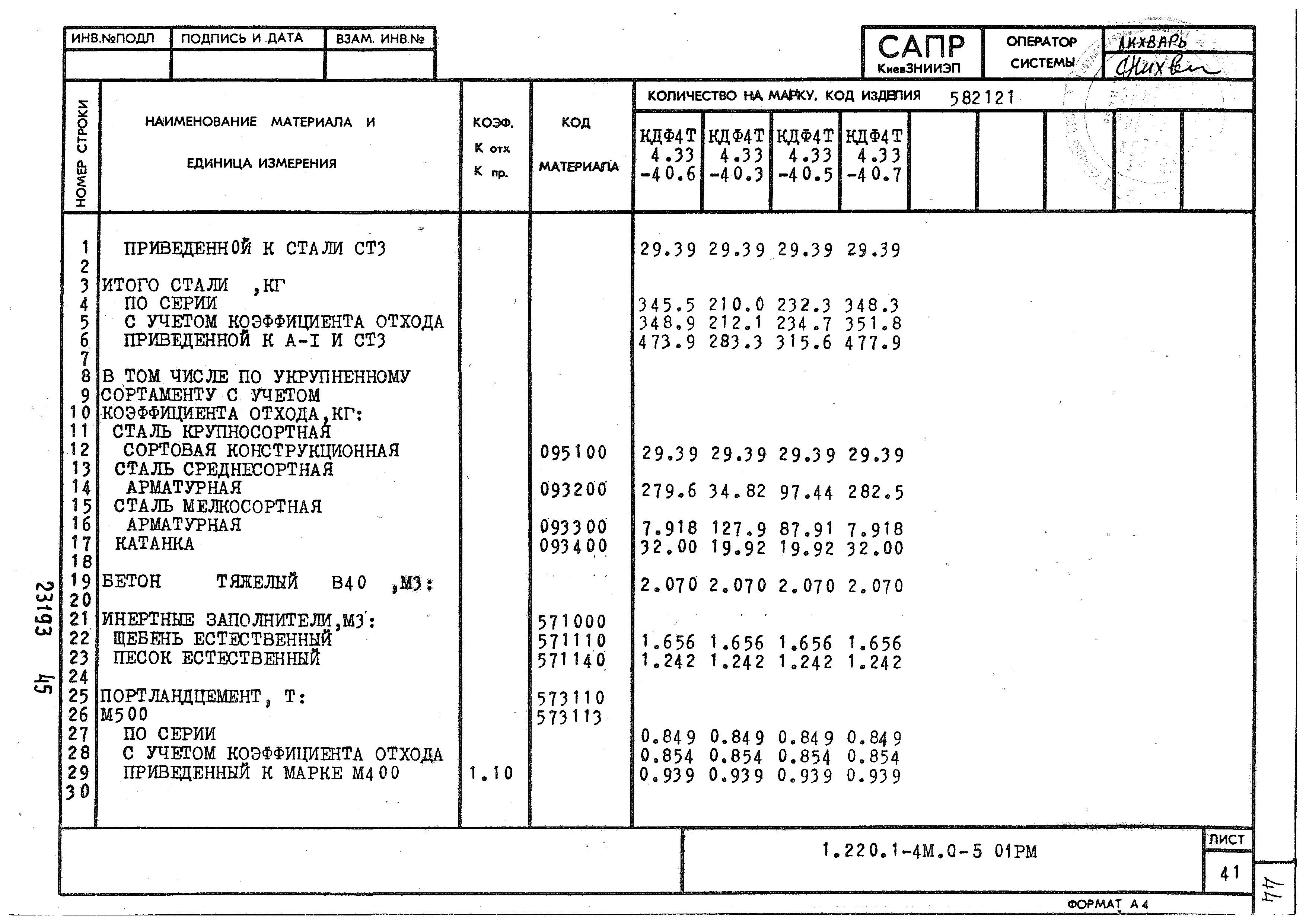 Серия 1.220.1-4м