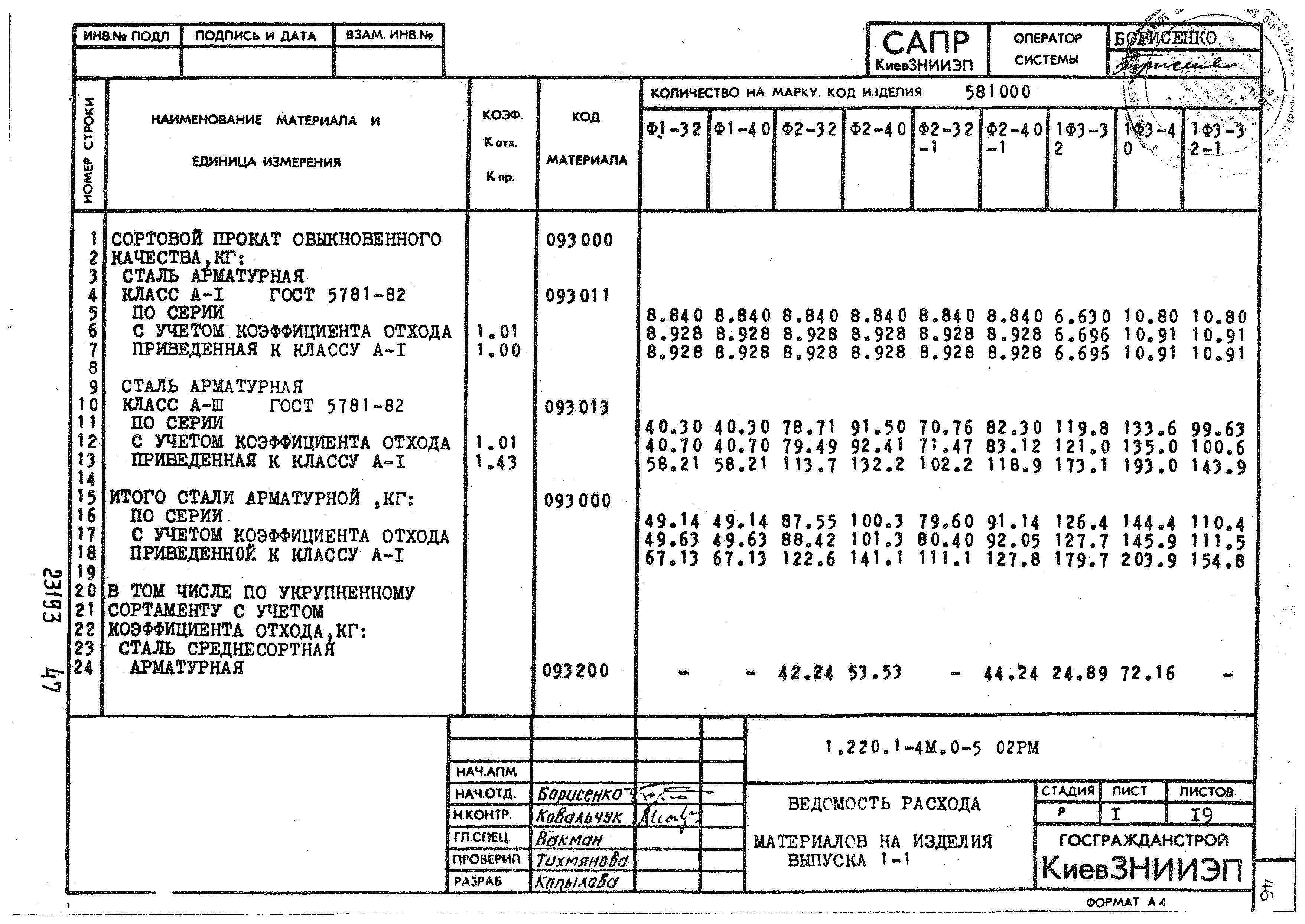 Серия 1.220.1-4м