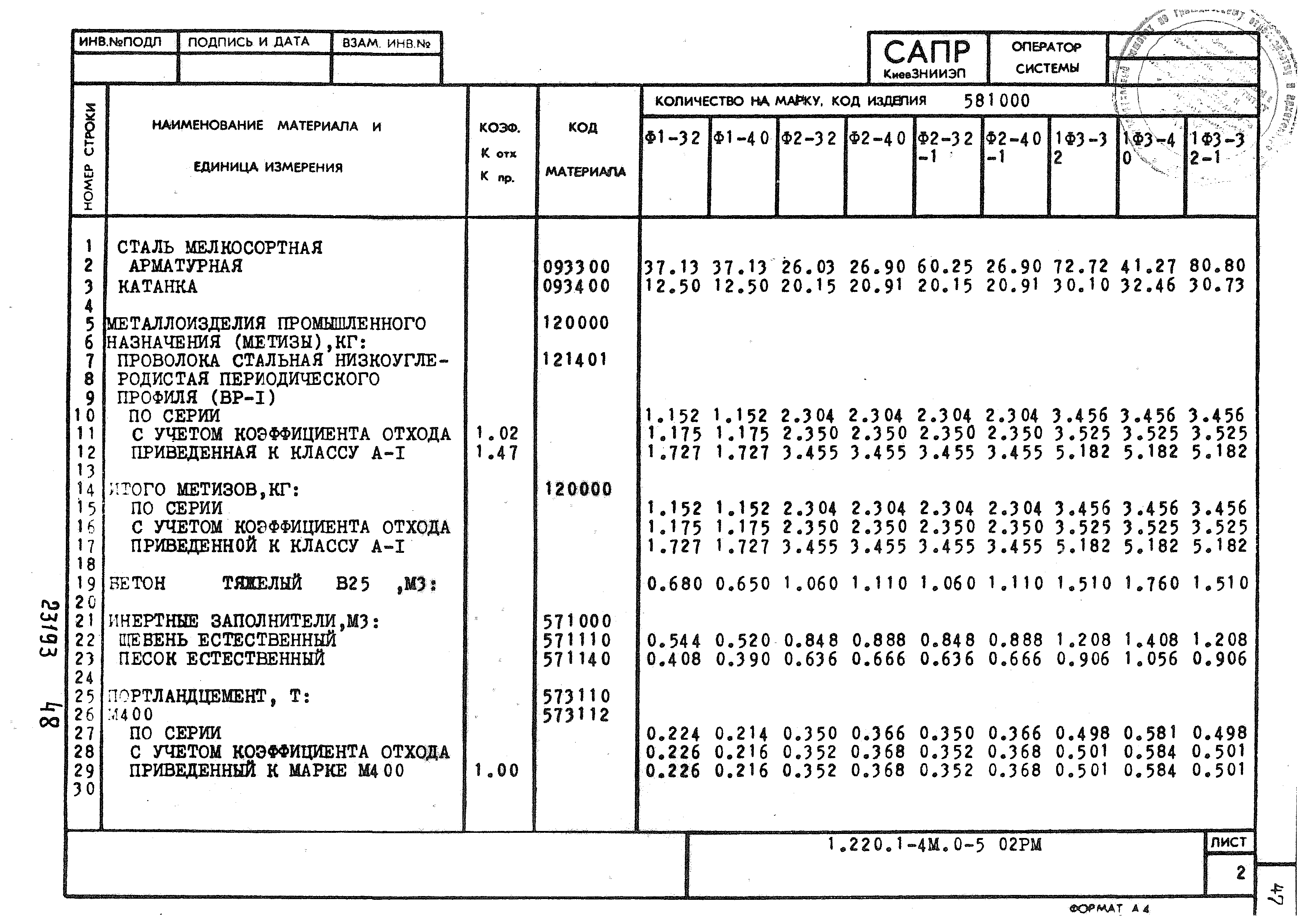 Серия 1.220.1-4м