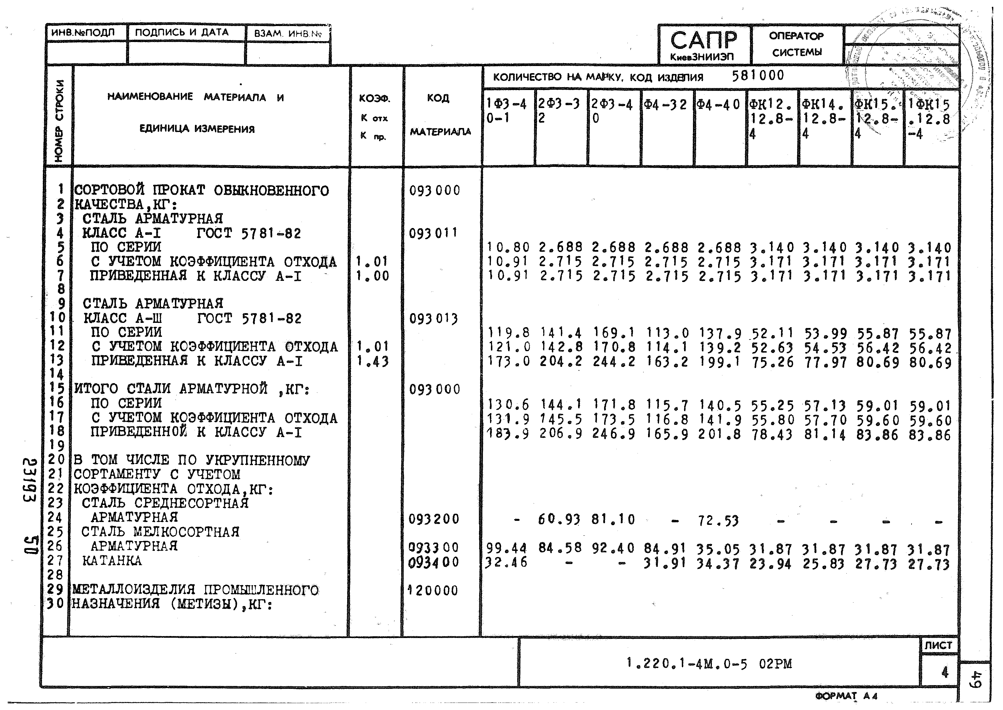 Серия 1.220.1-4м