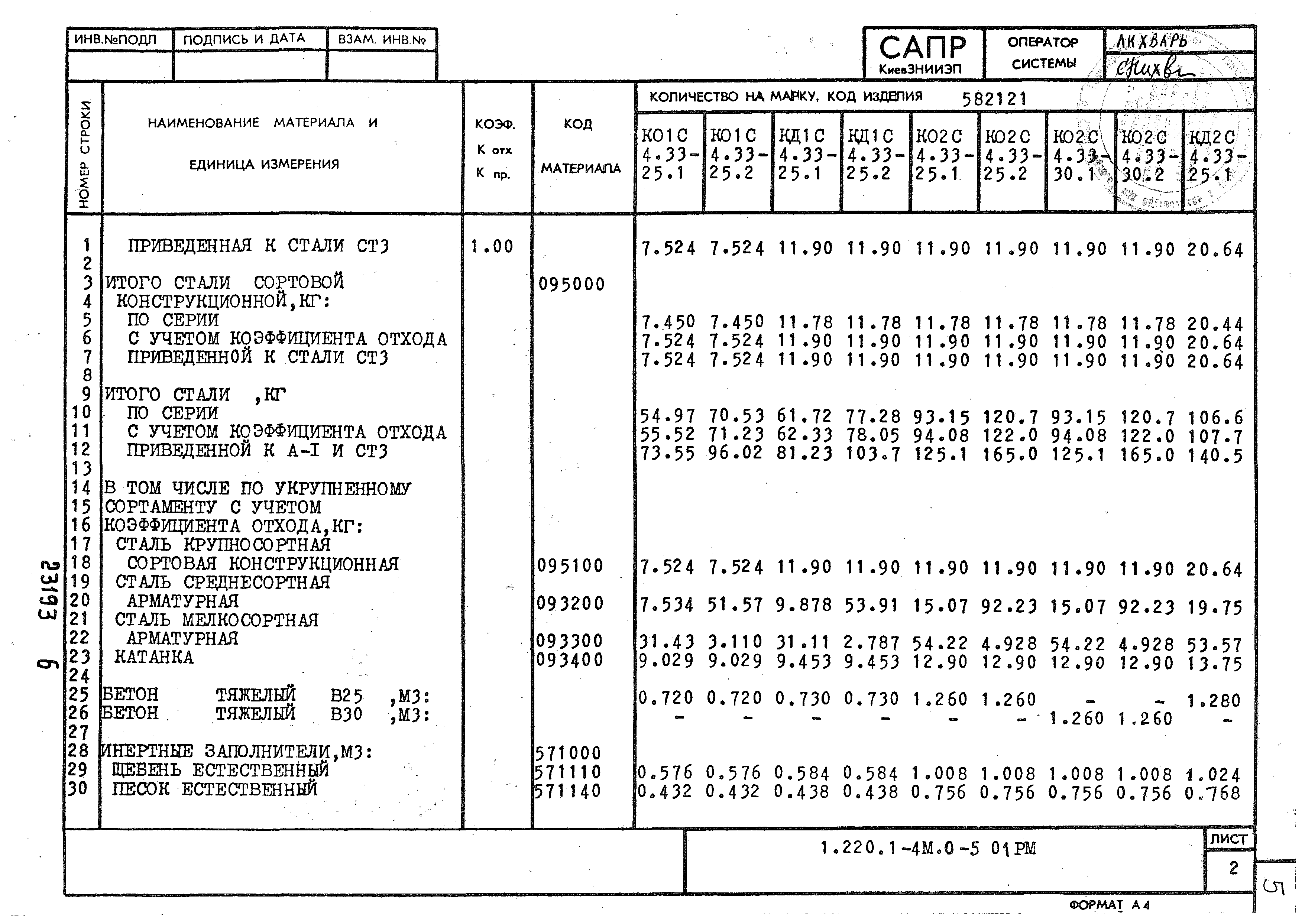 Серия 1.220.1-4м