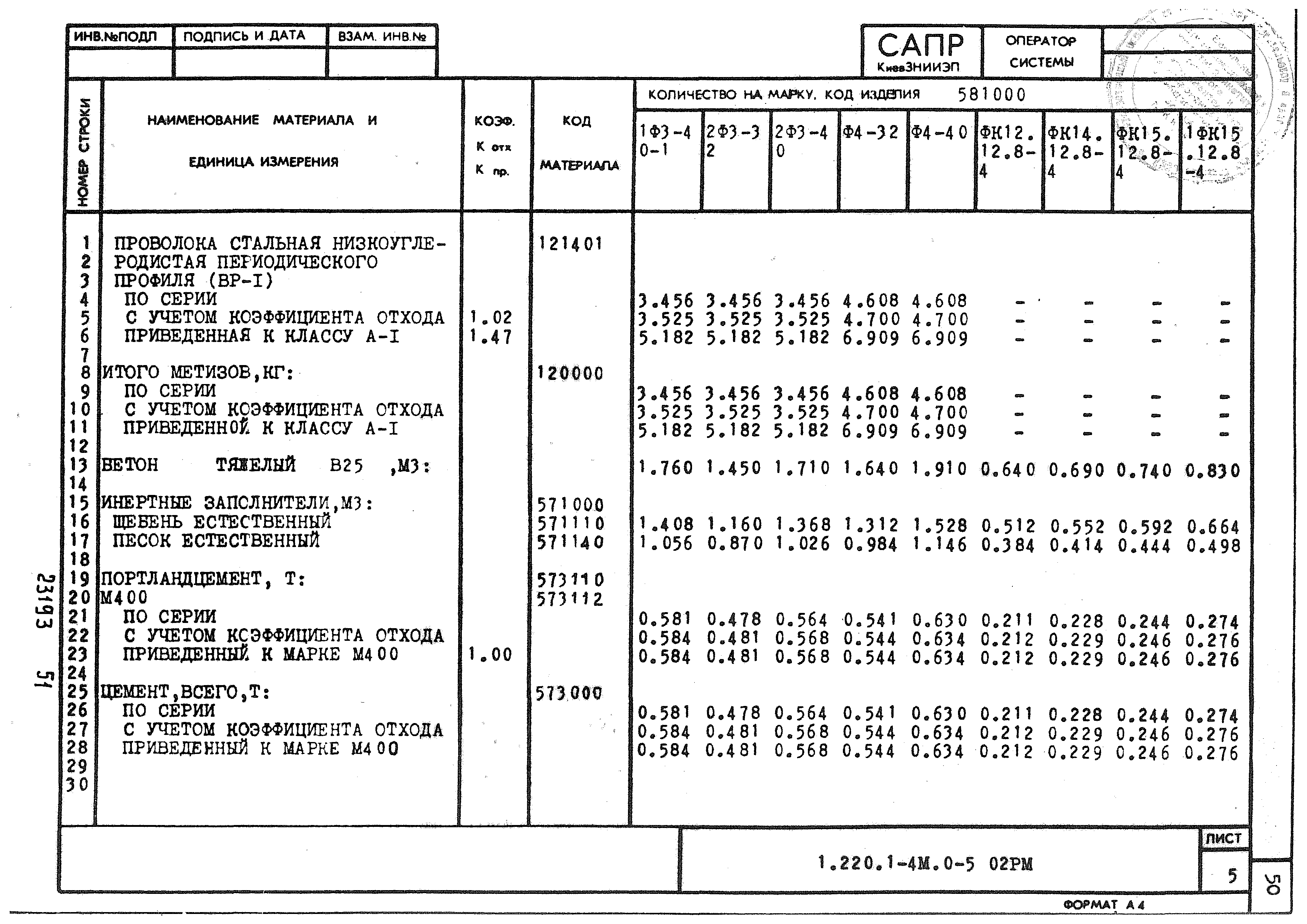 Серия 1.220.1-4м