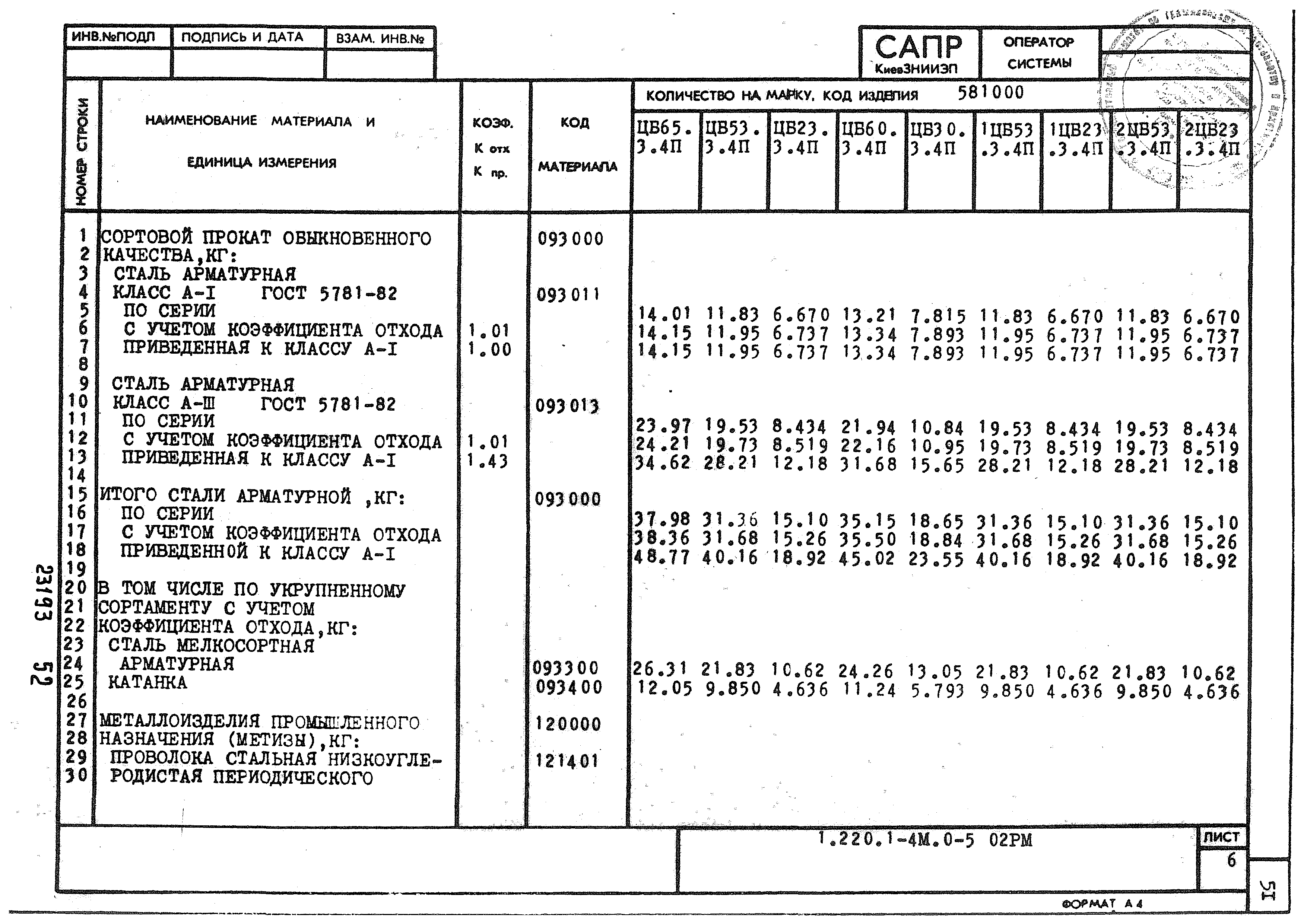 Серия 1.220.1-4м