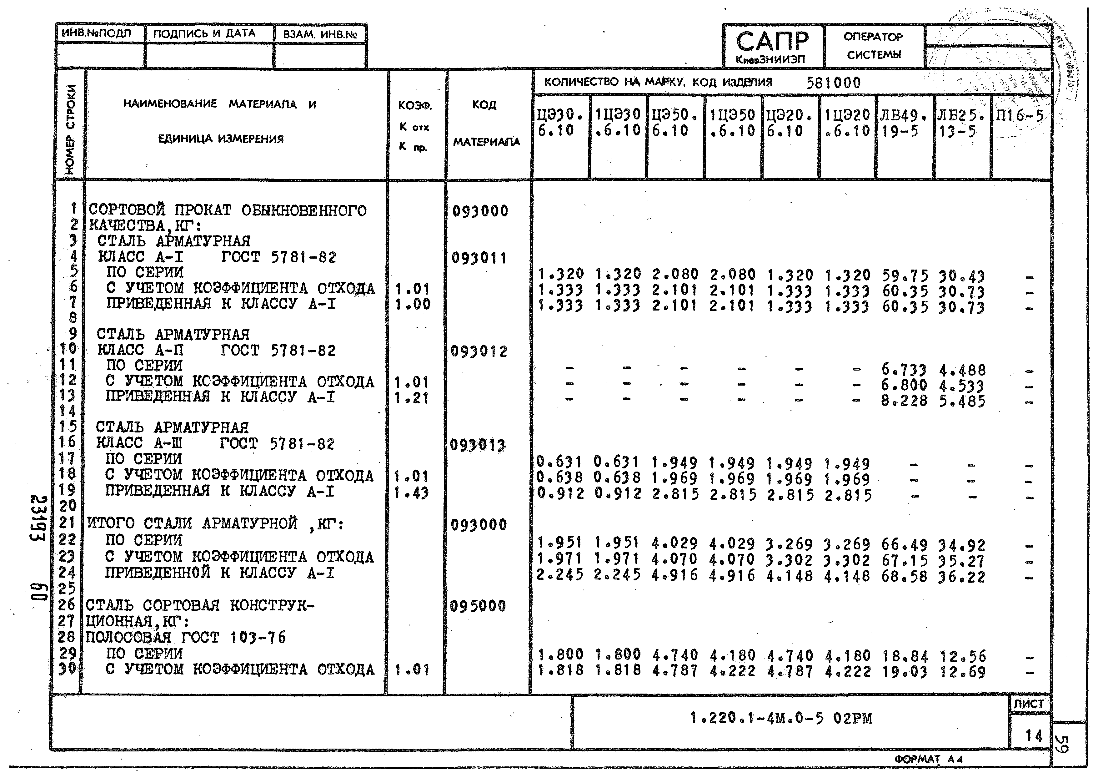 Серия 1.220.1-4м