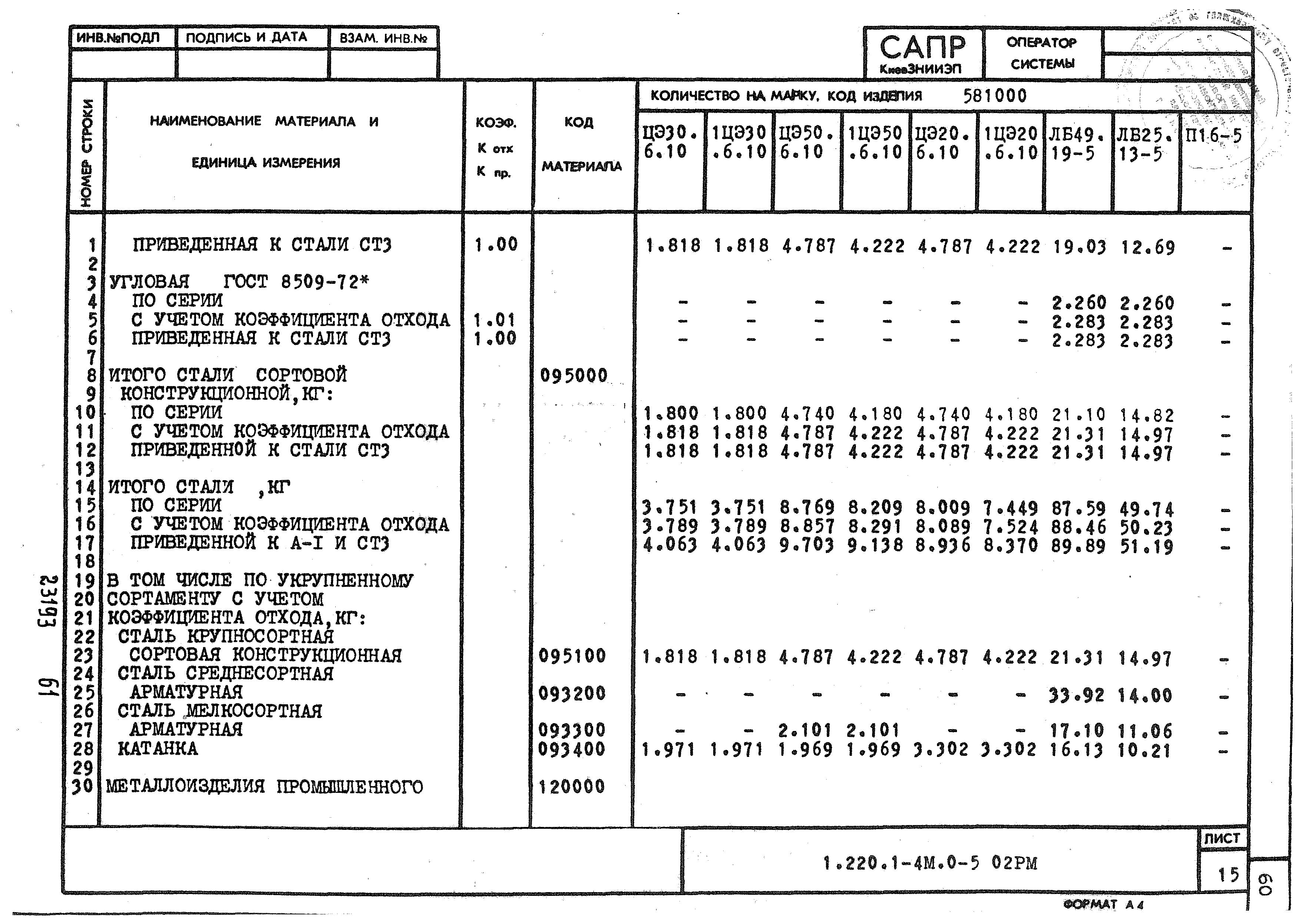 Серия 1.220.1-4м