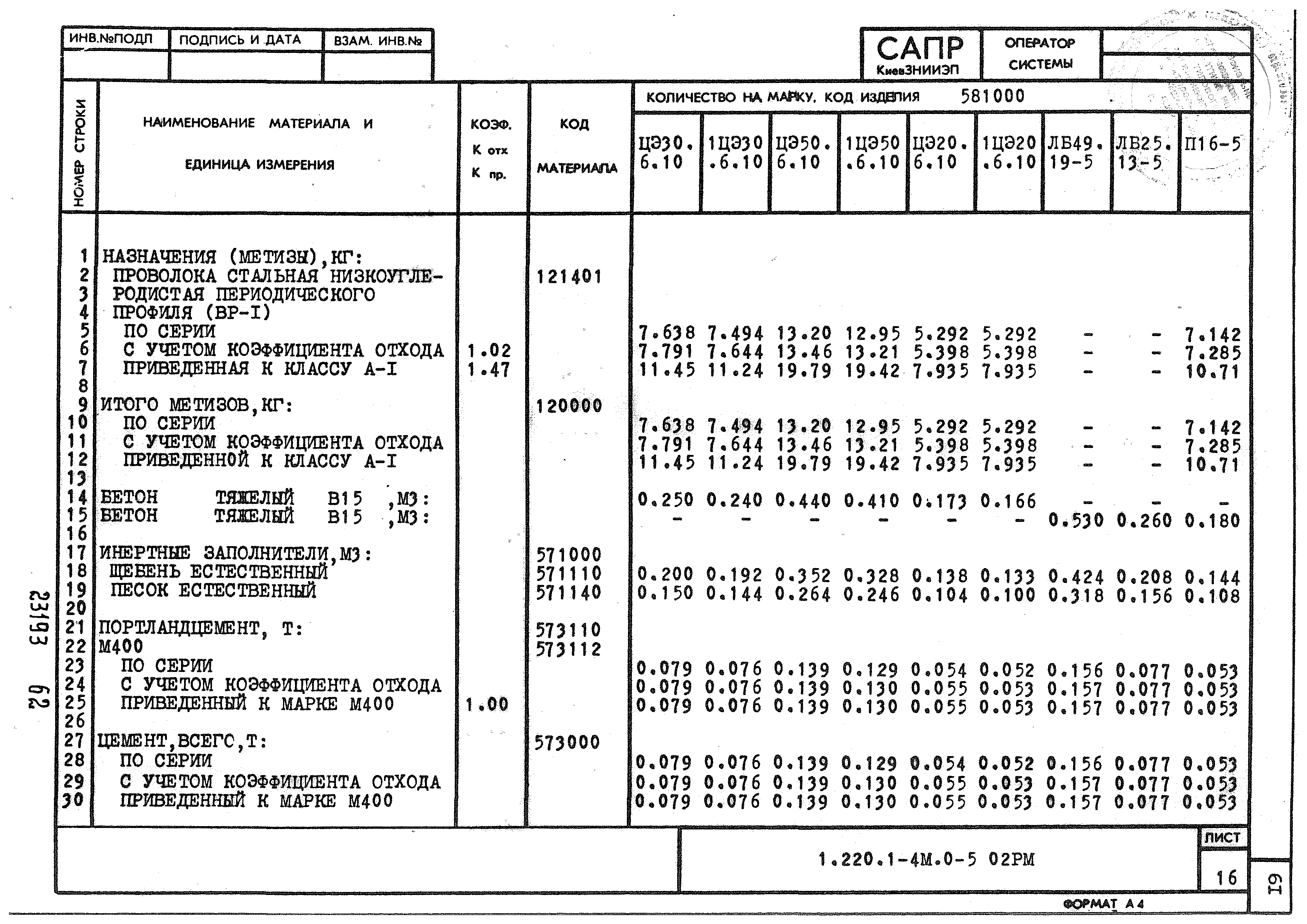 Серия 1.220.1-4м