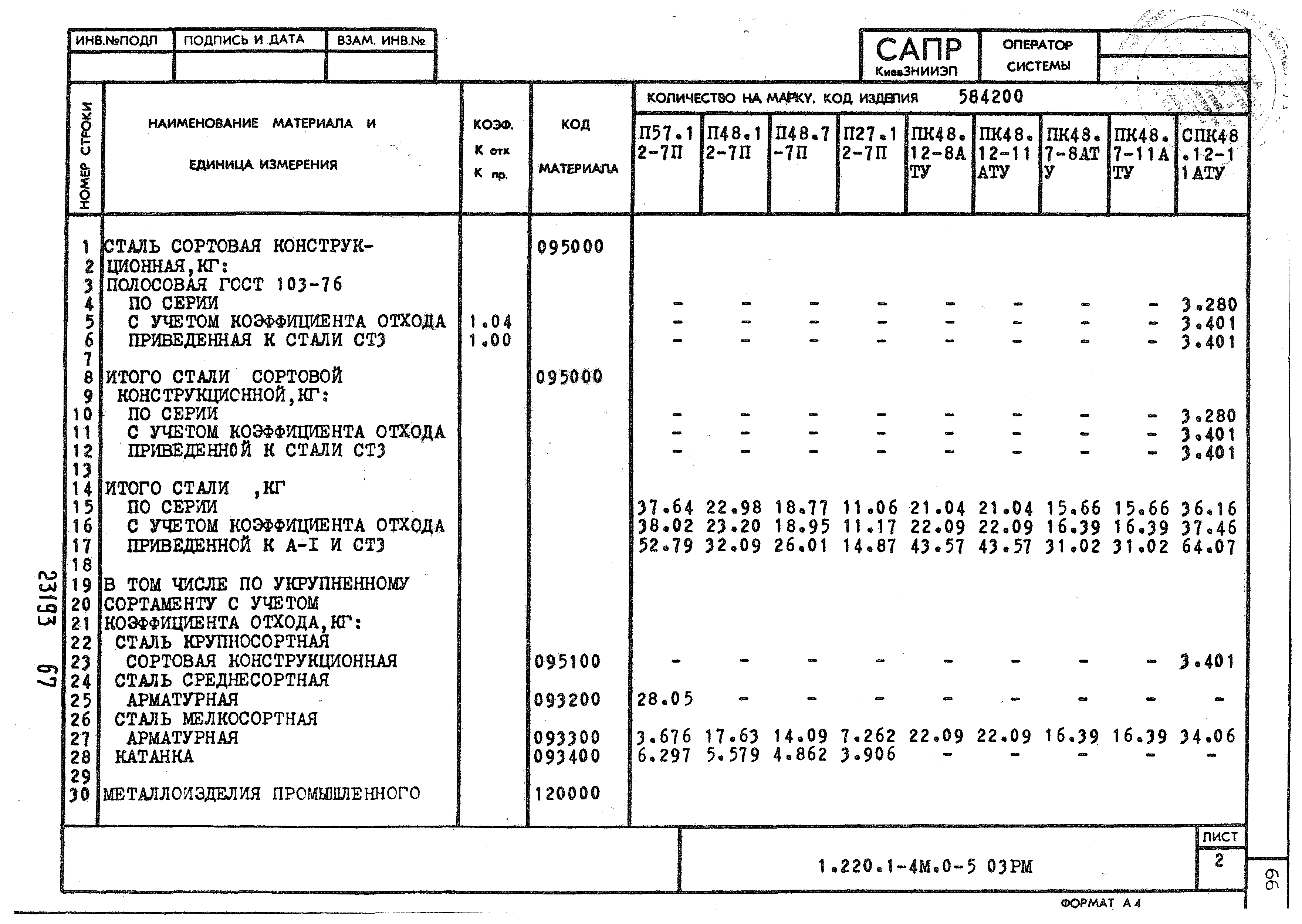 Серия 1.220.1-4м