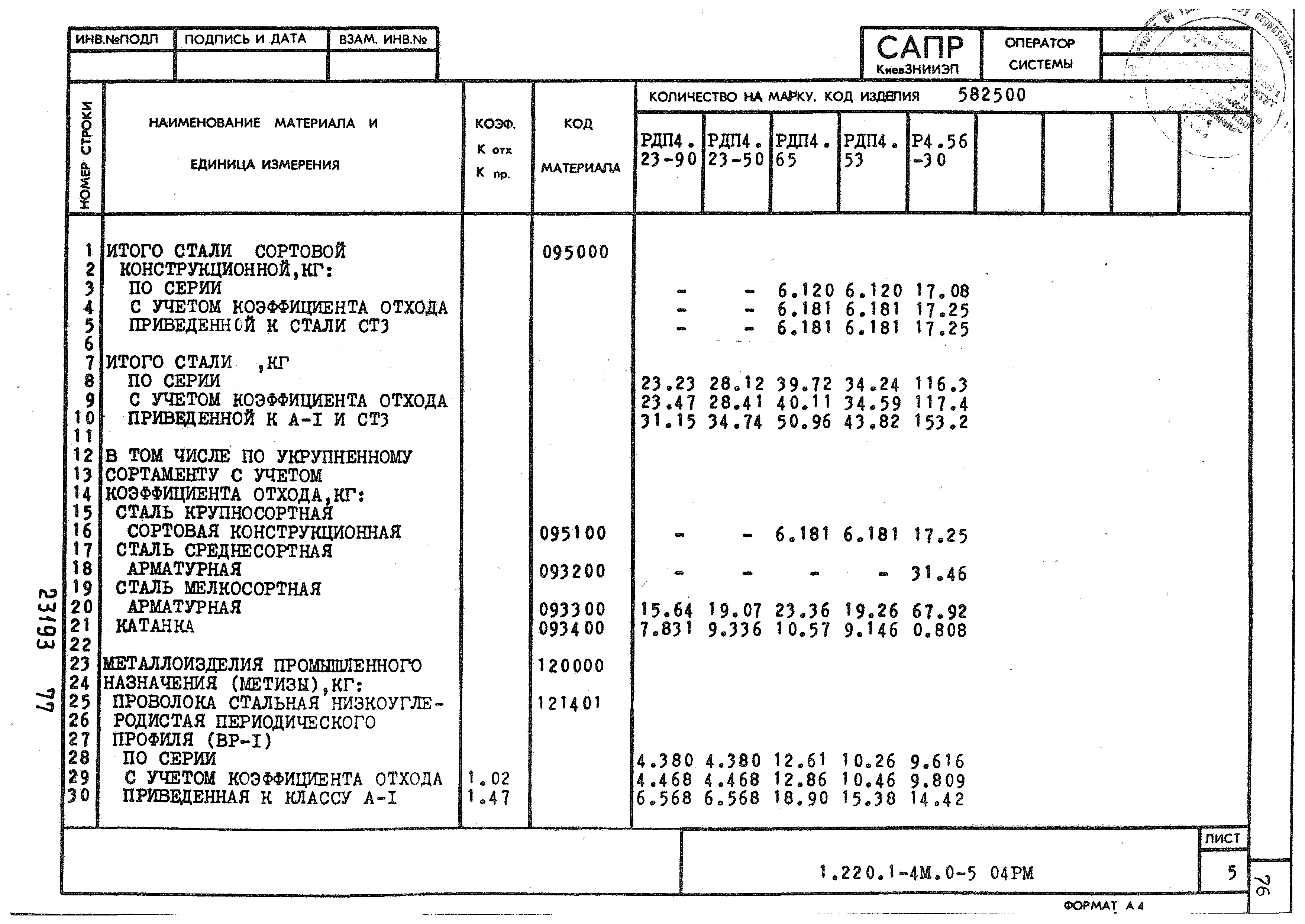 Серия 1.220.1-4м