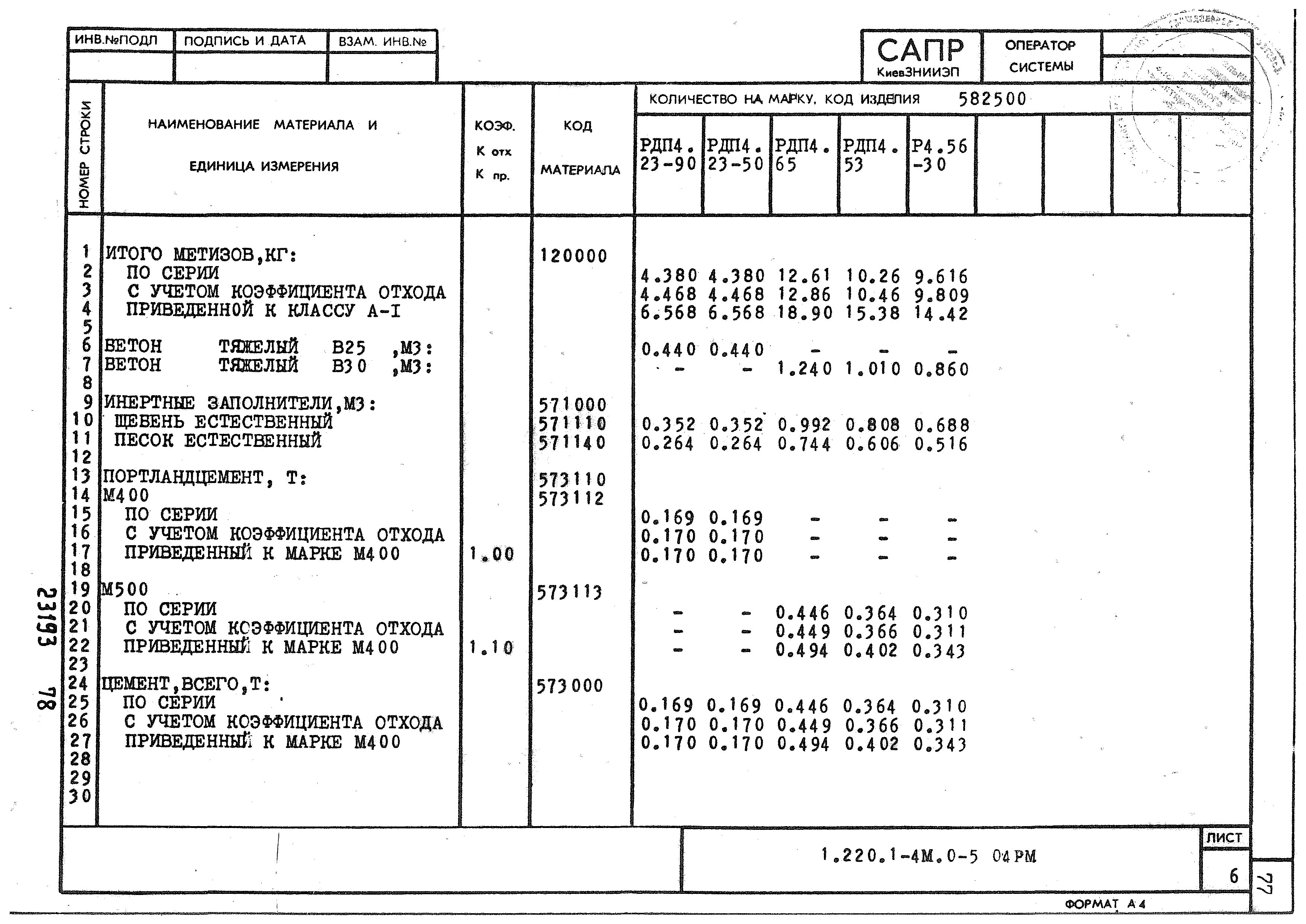 Серия 1.220.1-4м