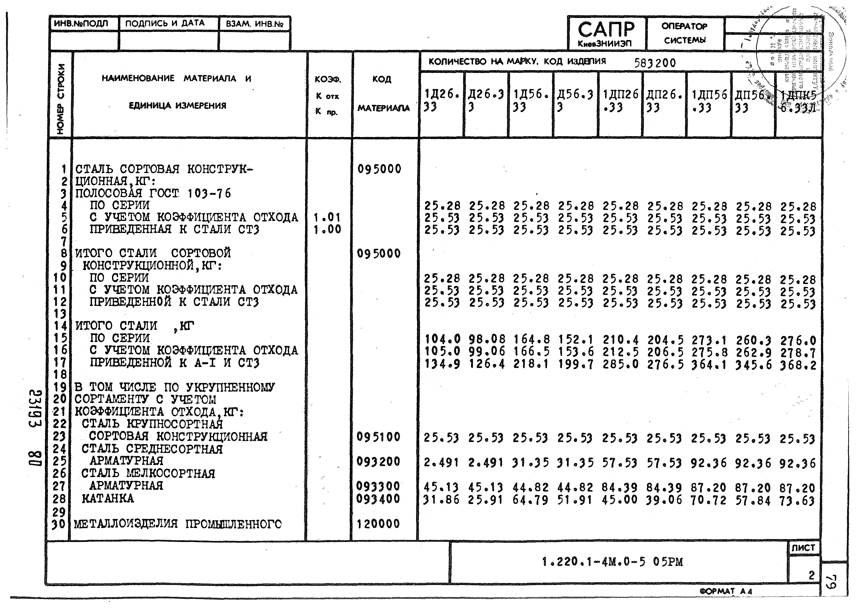 Серия 1.220.1-4м