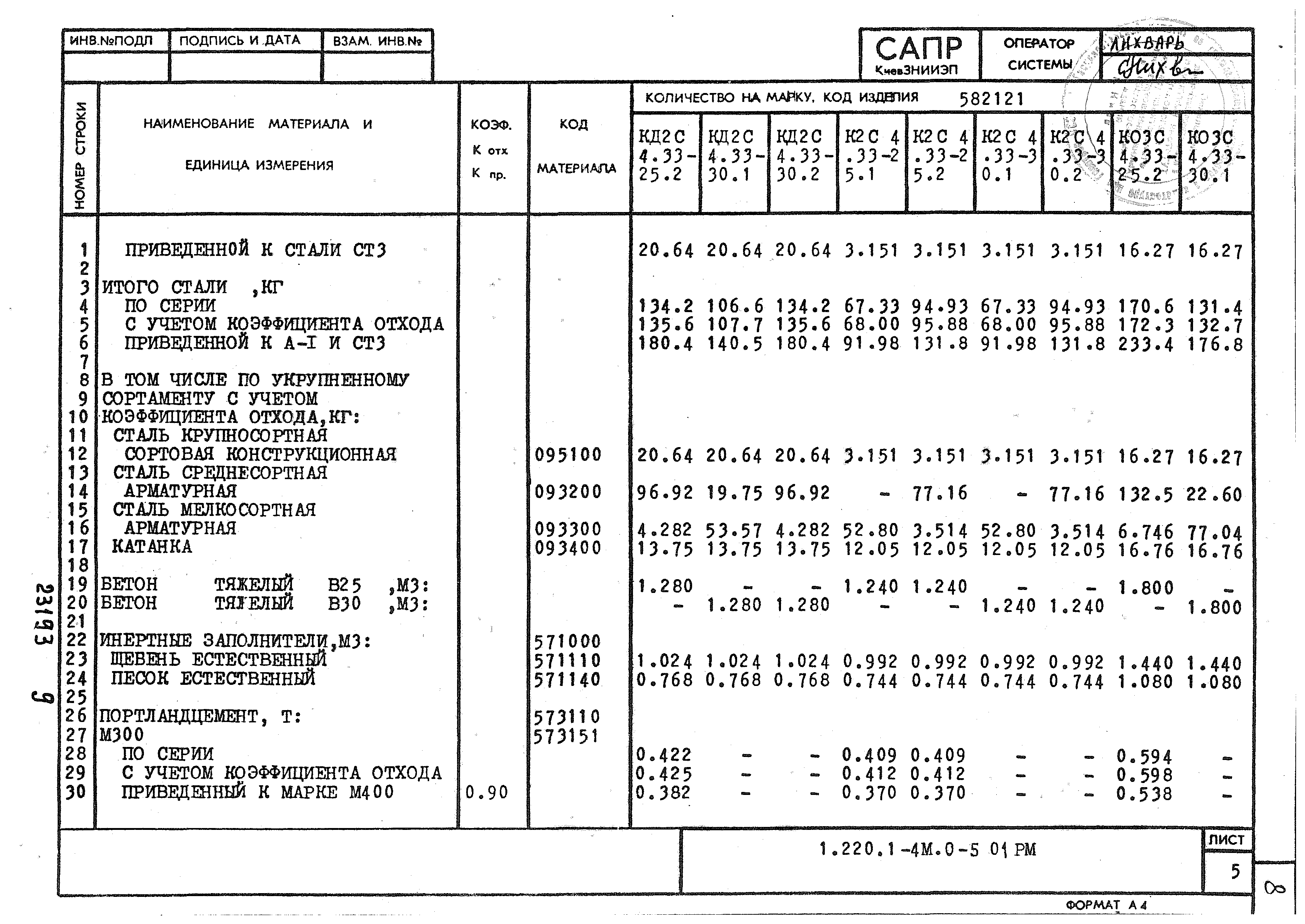 Серия 1.220.1-4м