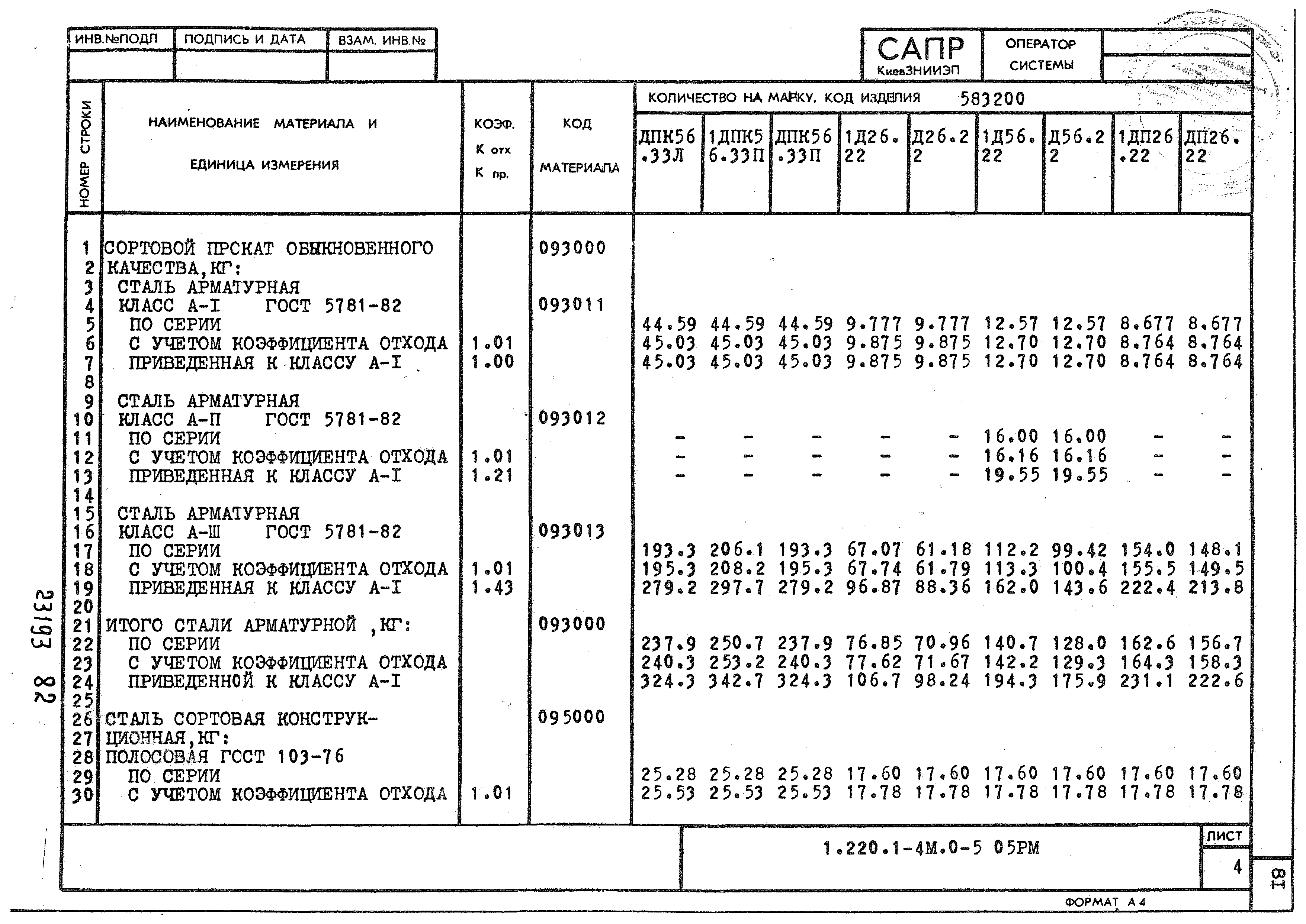 Серия 1.220.1-4м