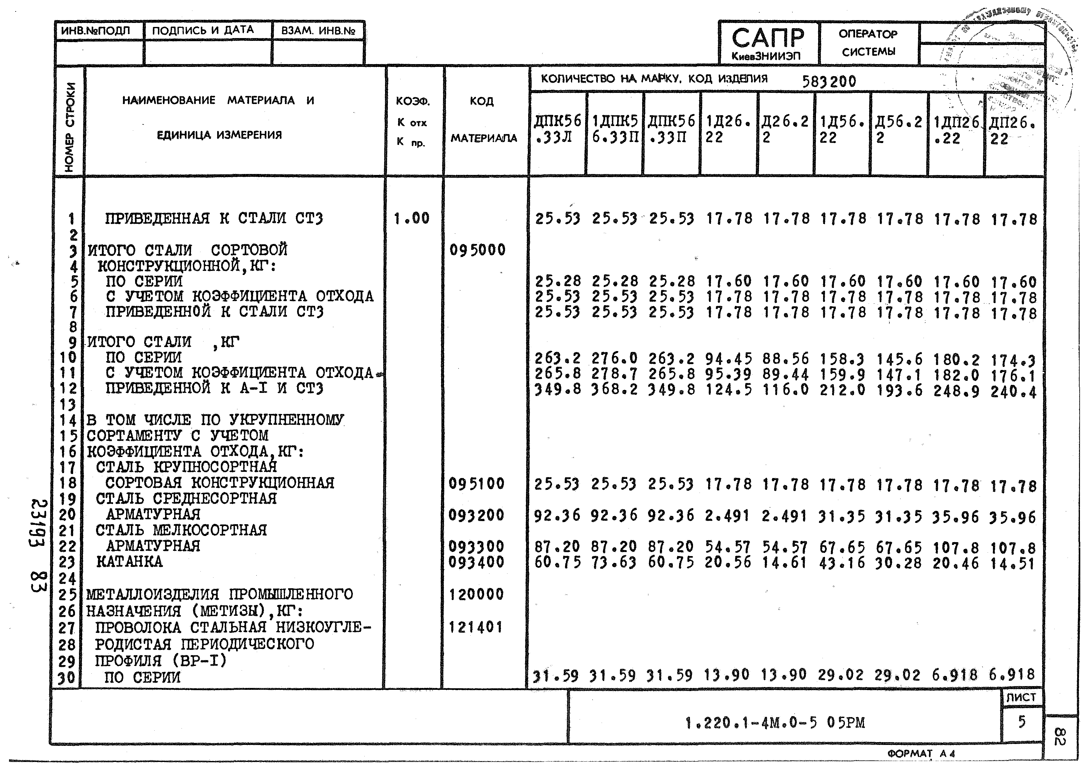 Серия 1.220.1-4м