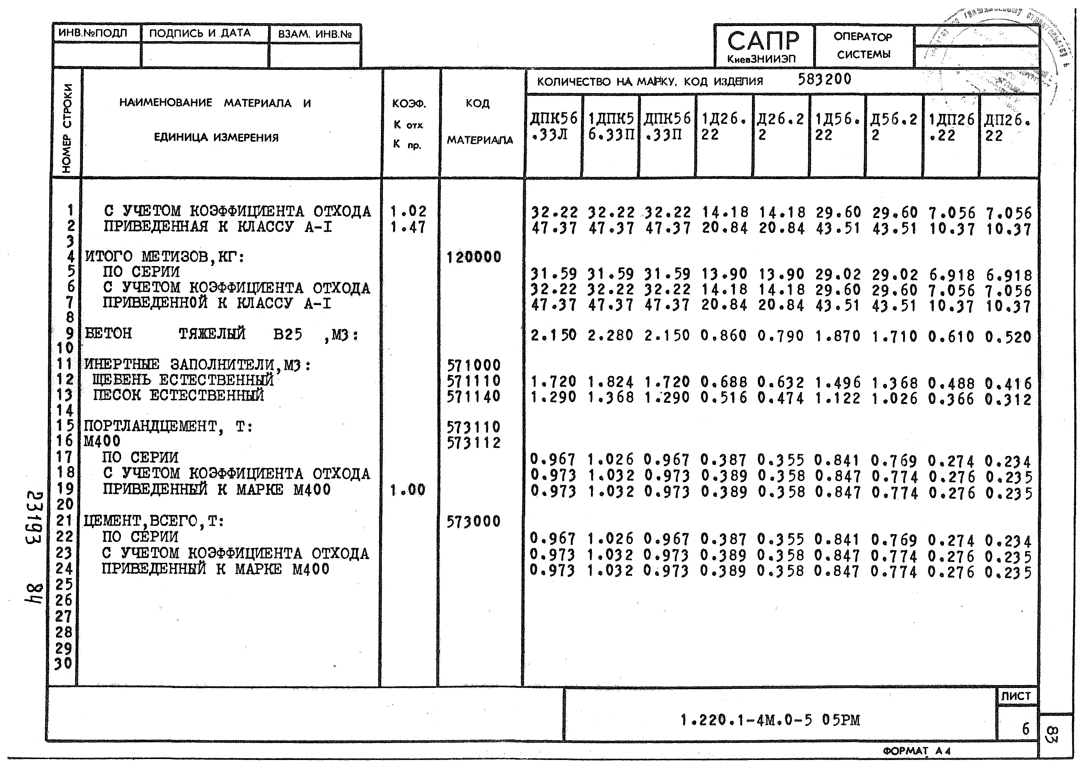 Серия 1.220.1-4м