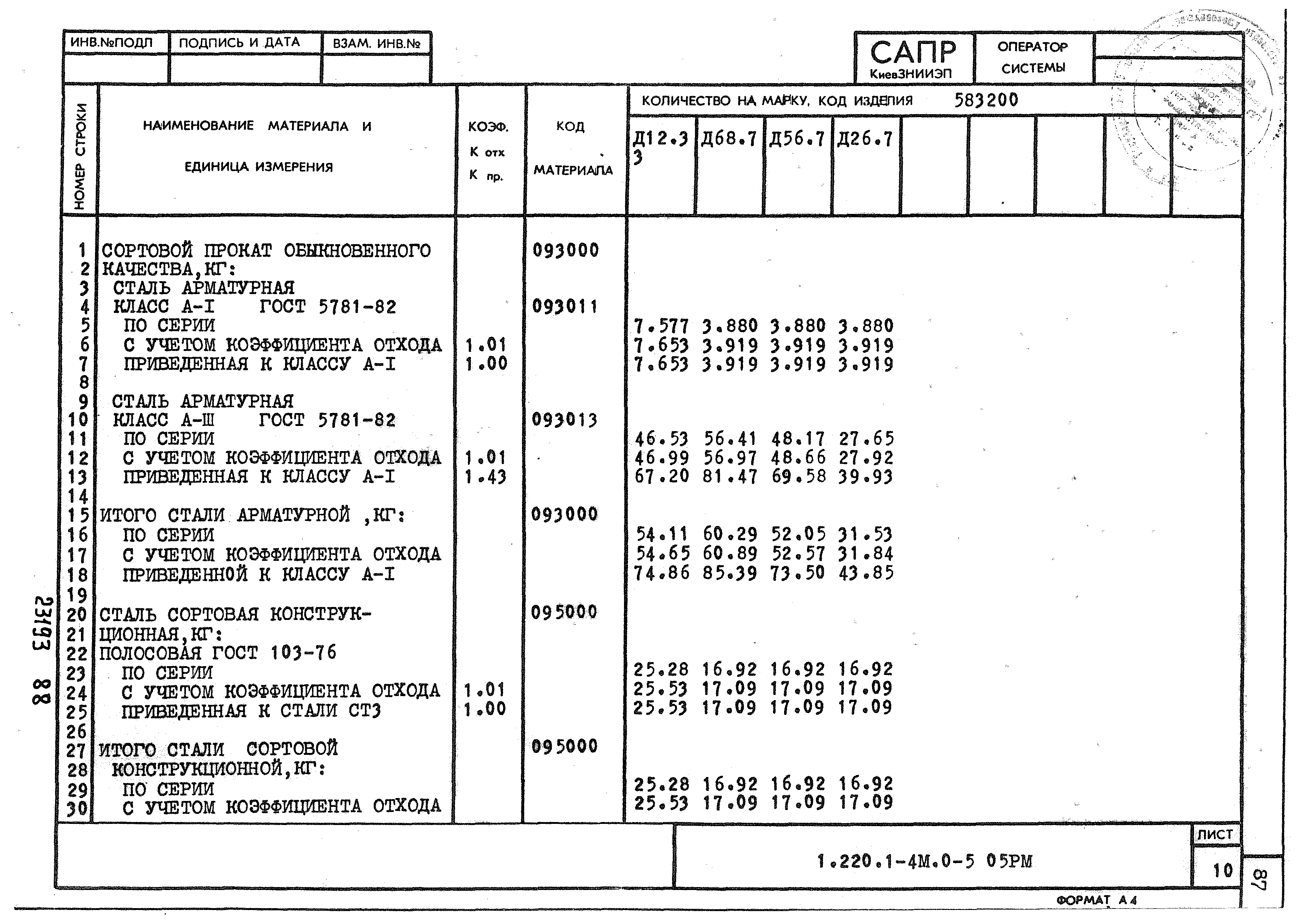 Серия 1.220.1-4м