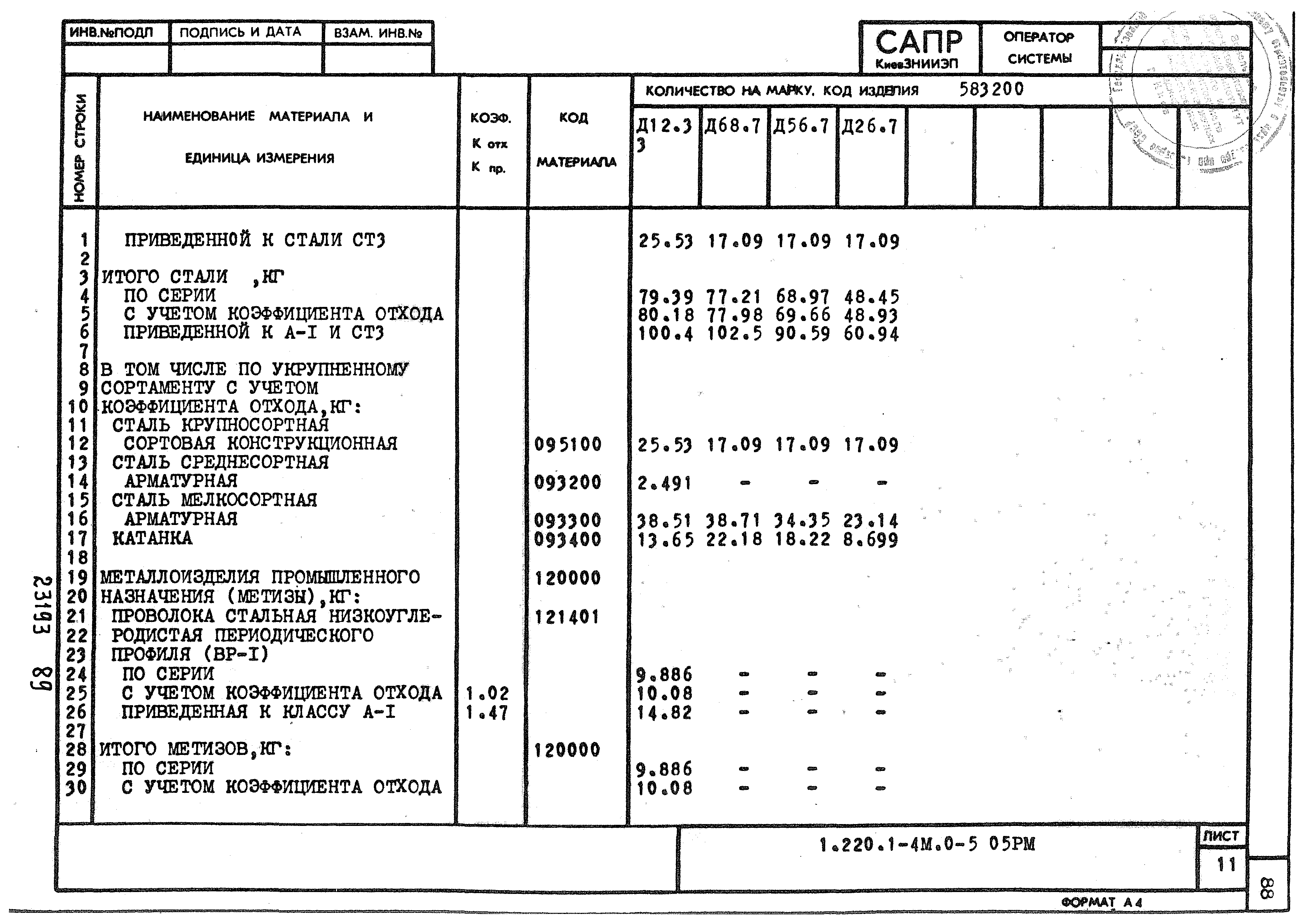 Серия 1.220.1-4м