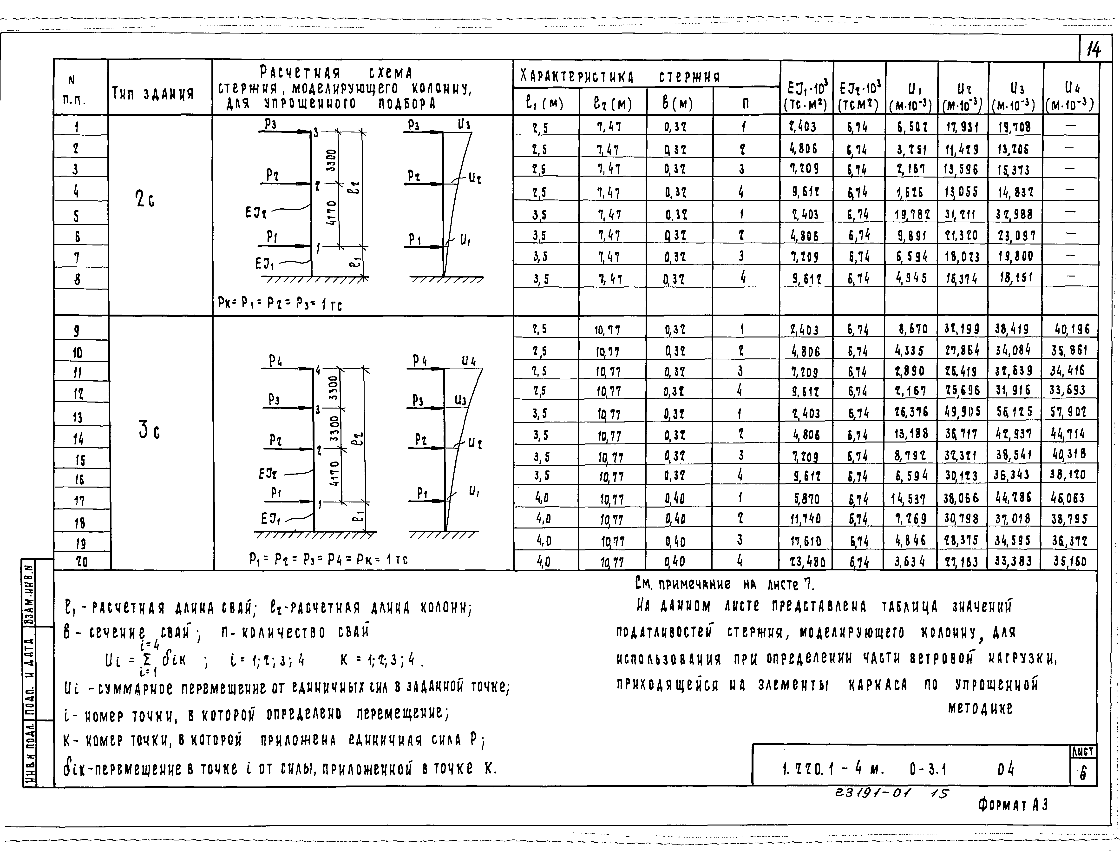 Серия 1.220.1-4м