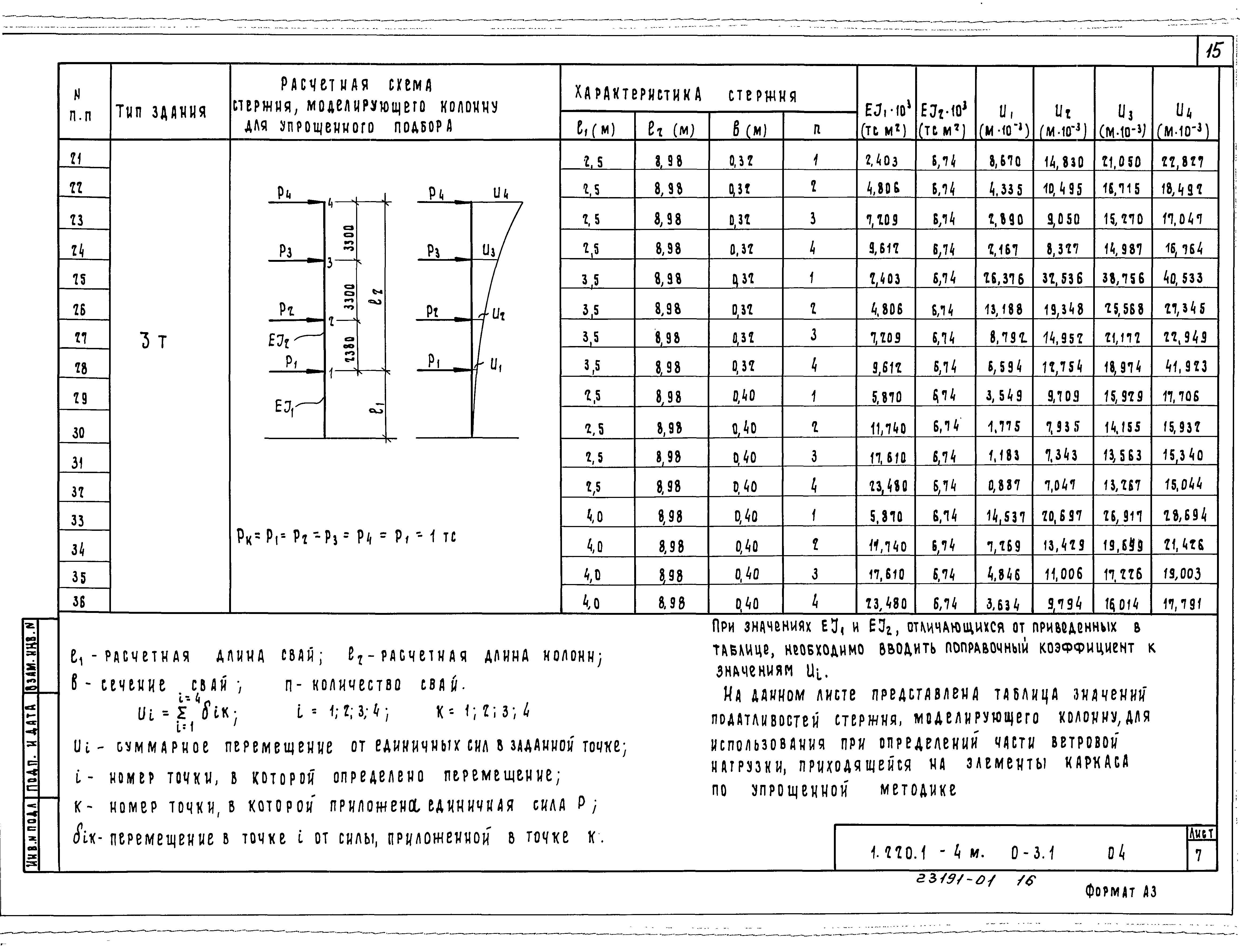 Серия 1.220.1-4м