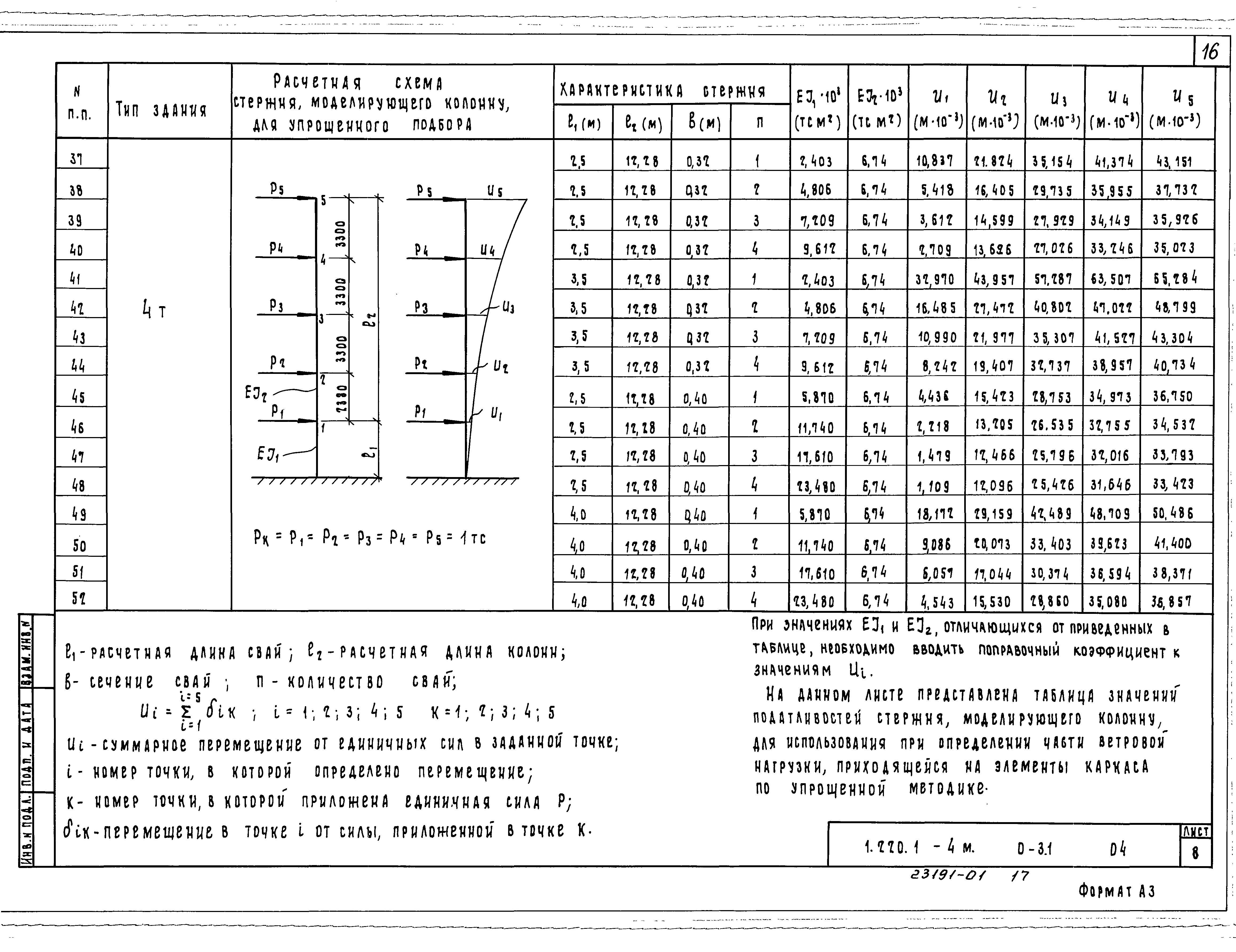 Серия 1.220.1-4м