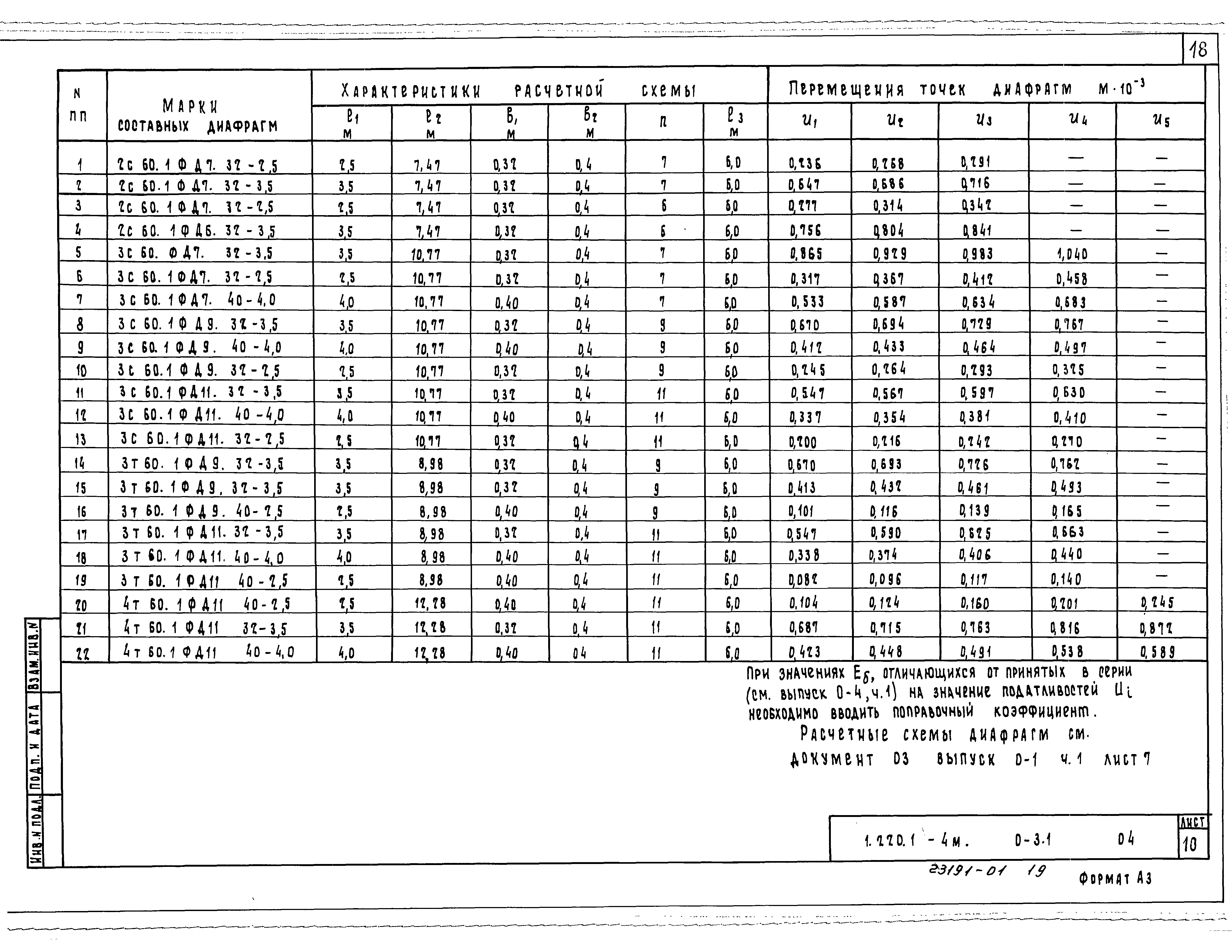 Серия 1.220.1-4м