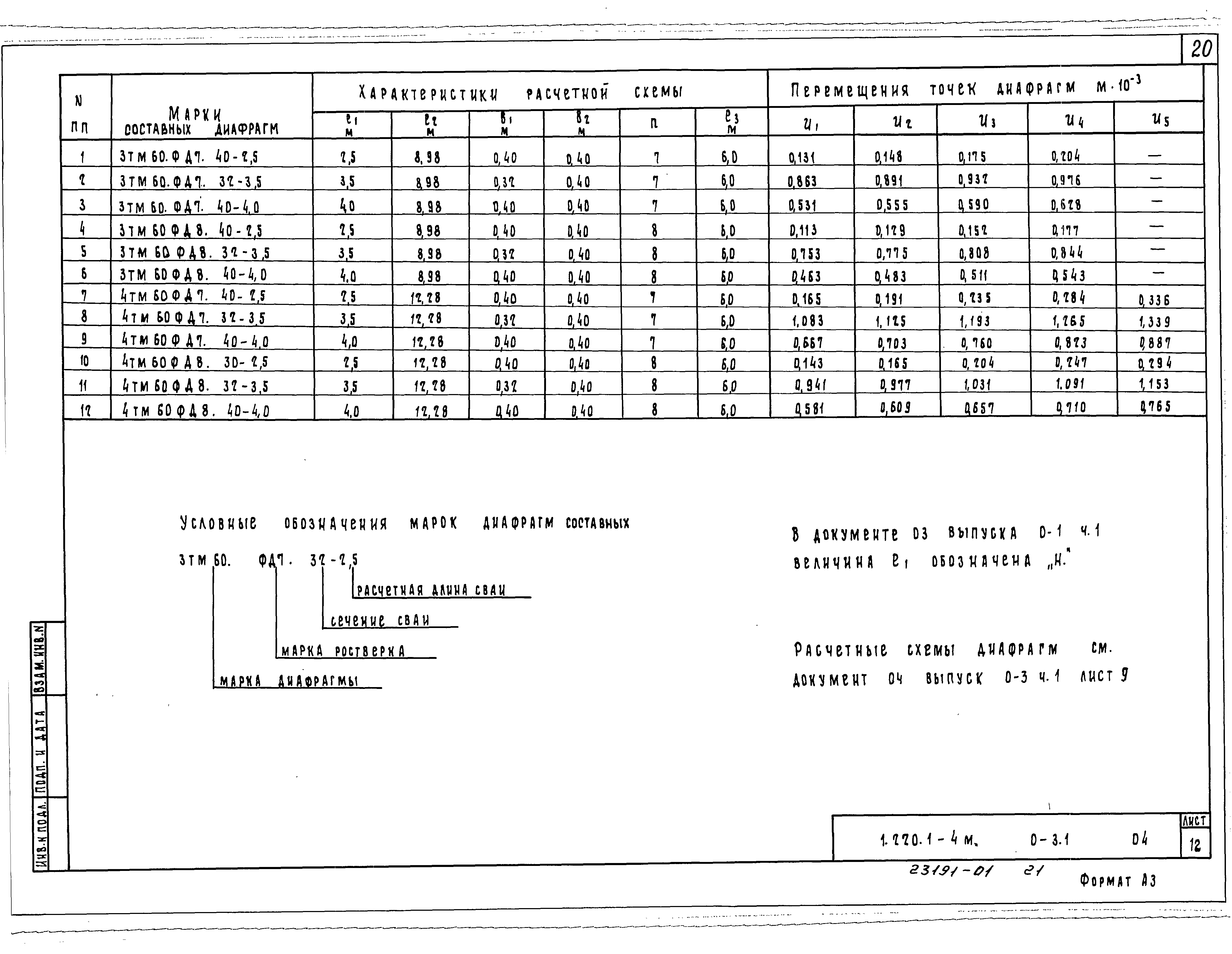 Серия 1.220.1-4м