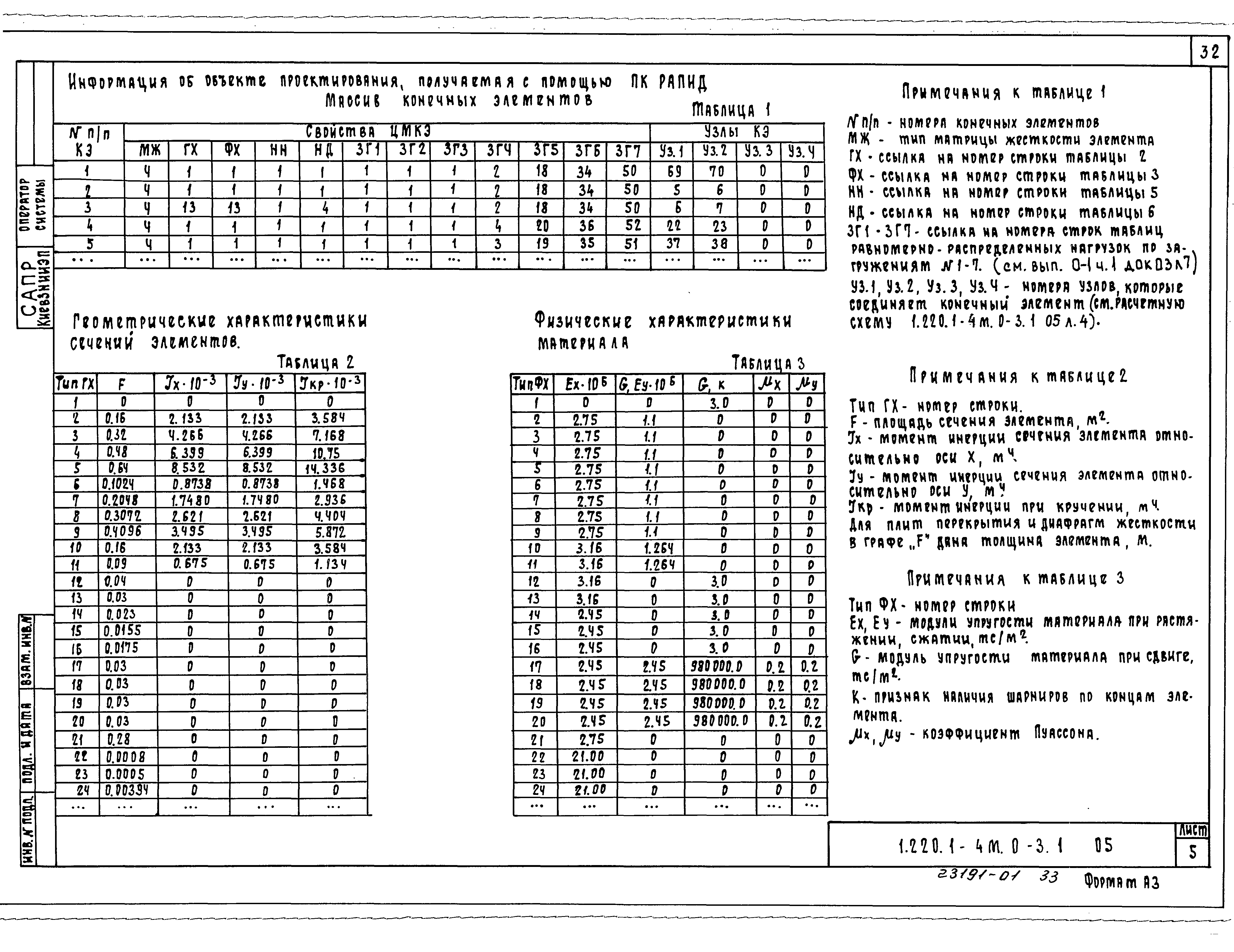 Серия 1.220.1-4м