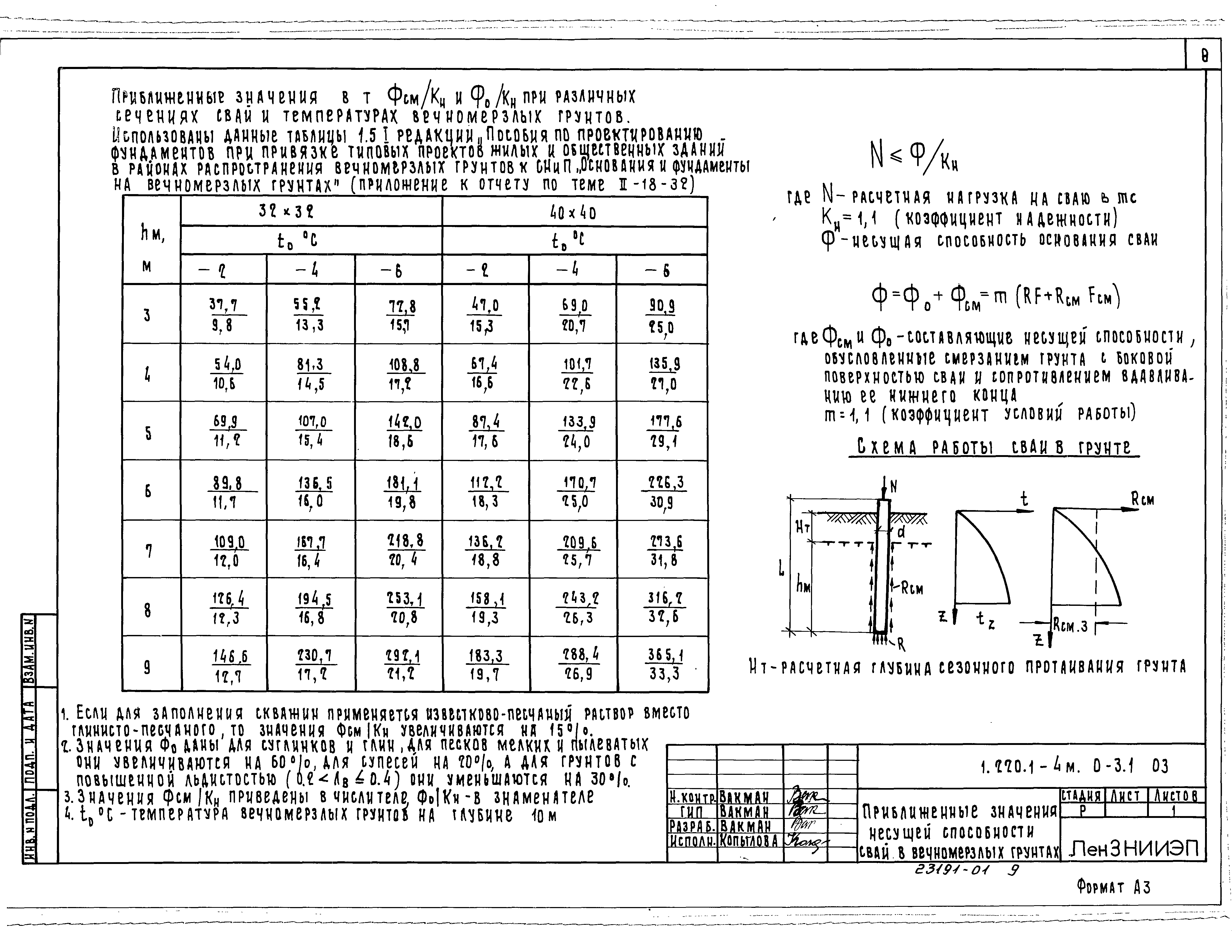 Серия 1.220.1-4м