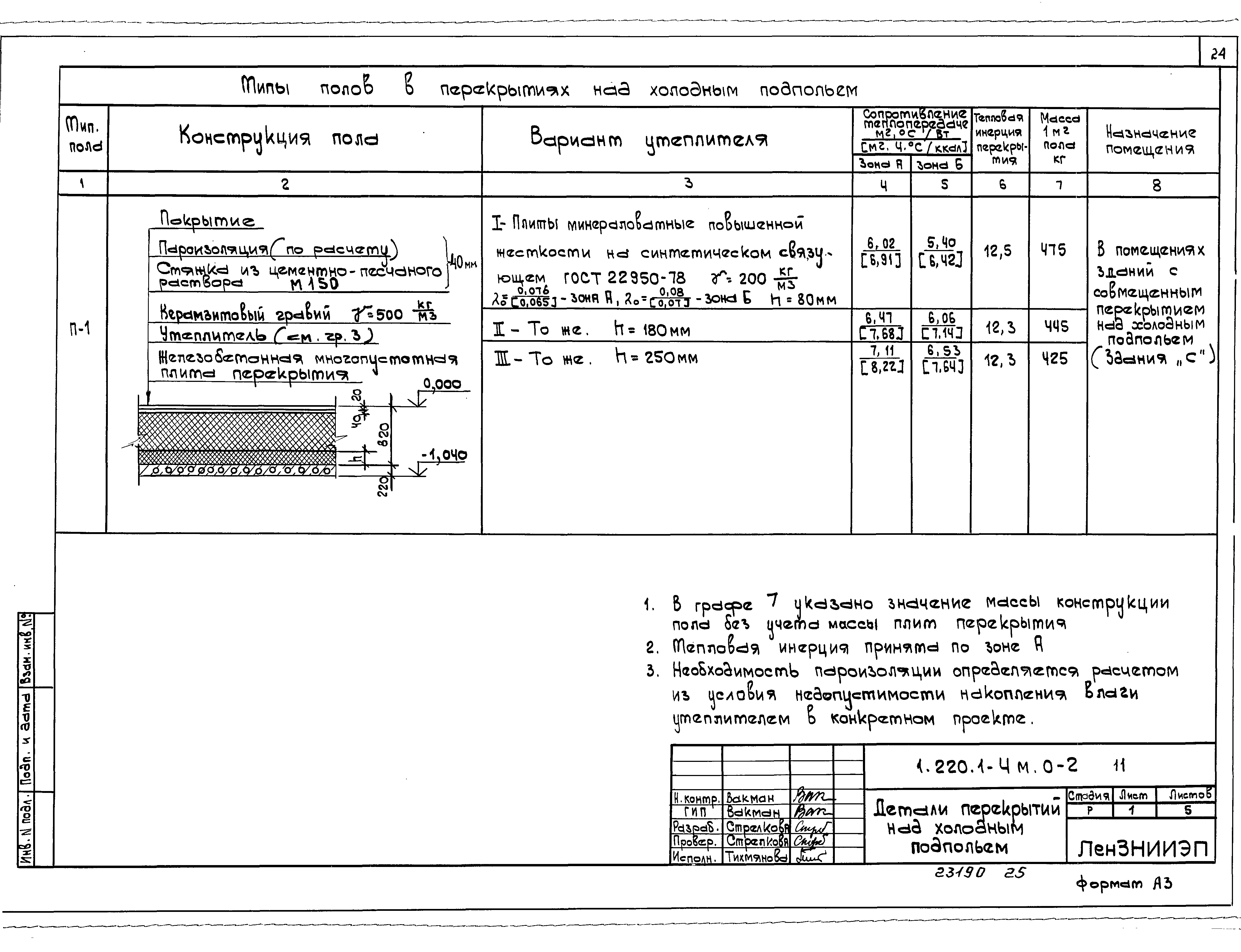 Серия 1.220.1-4м