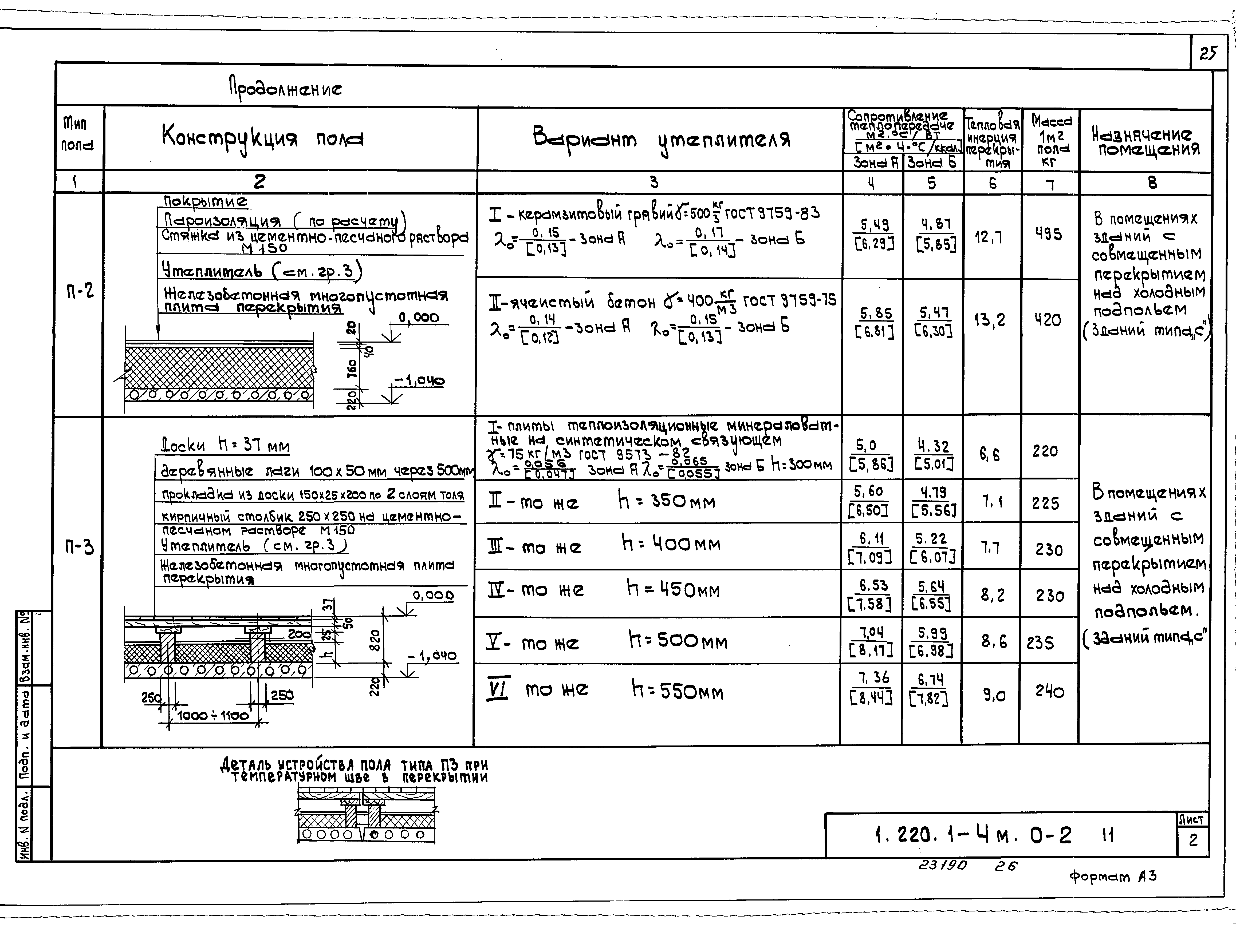 Серия 1.220.1-4м