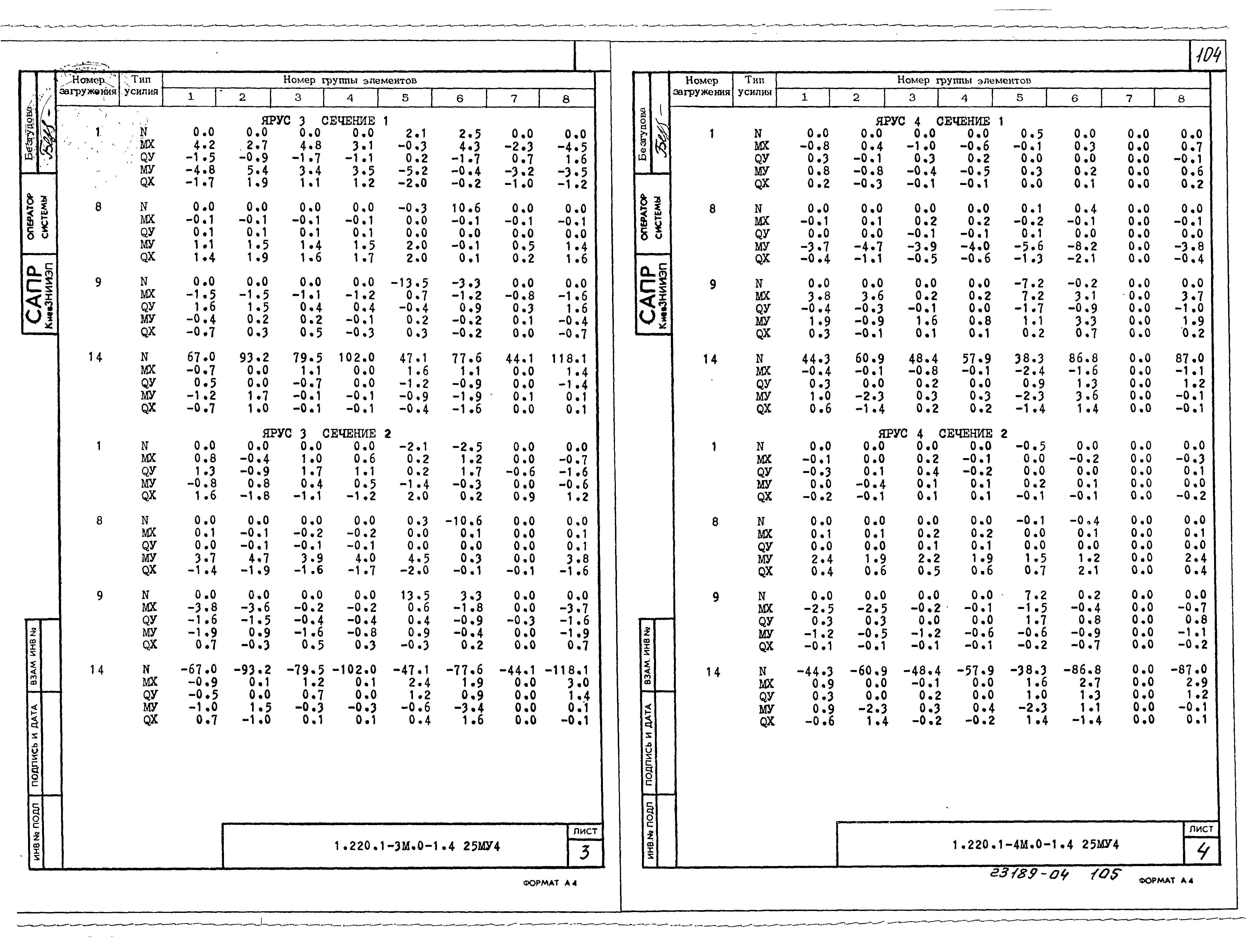 Серия 1.220.1-4м