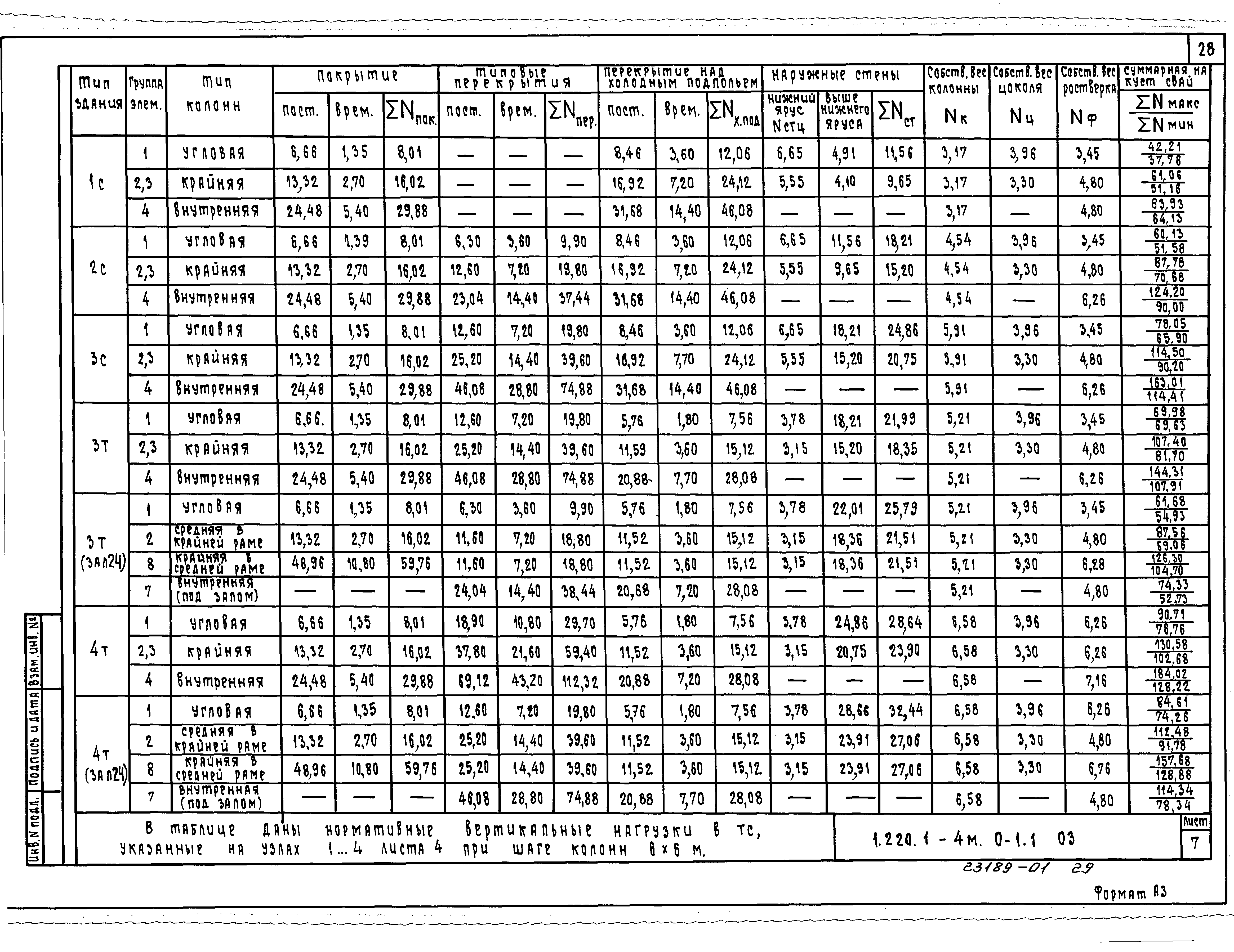 Серия 1.220.1-4м