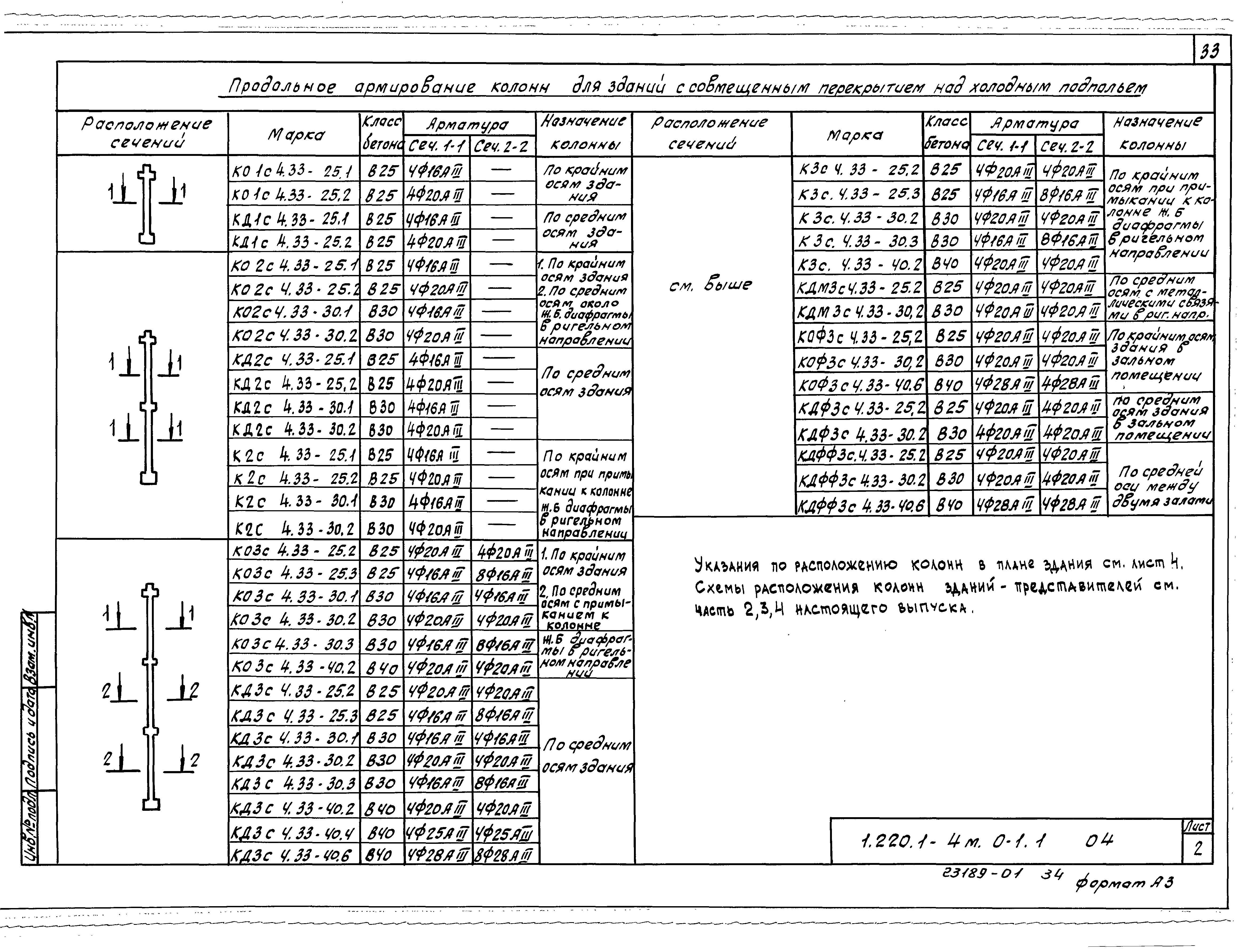 Серия 1.220.1-4м